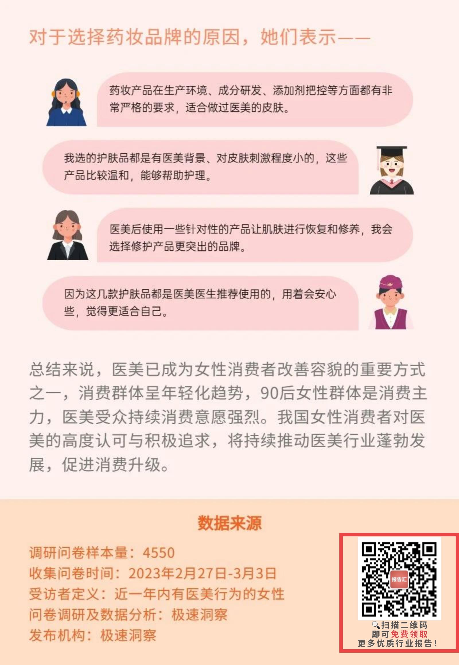 极速洞察：2023国内女性医美人群洞察报告.pdf