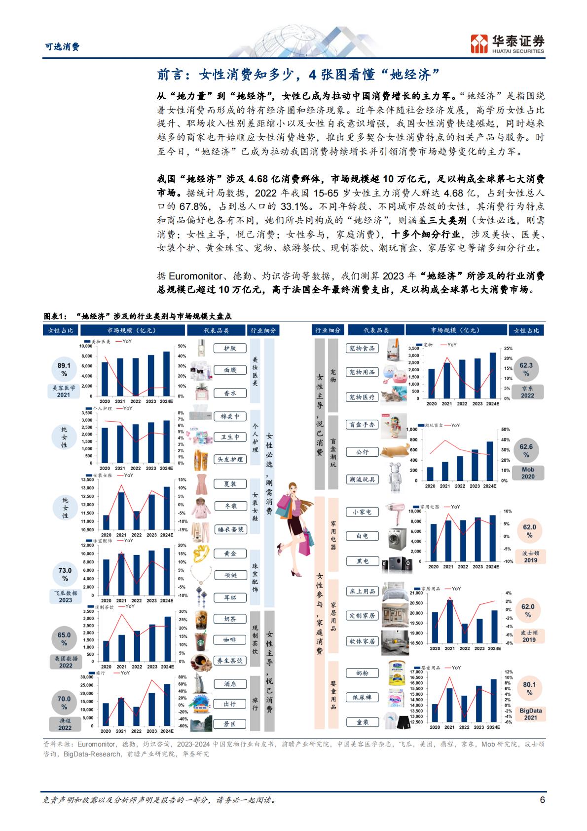 可选消费行业深度研究：消费洞察系列，掘金“她经济”-华泰证券-68页.pdf