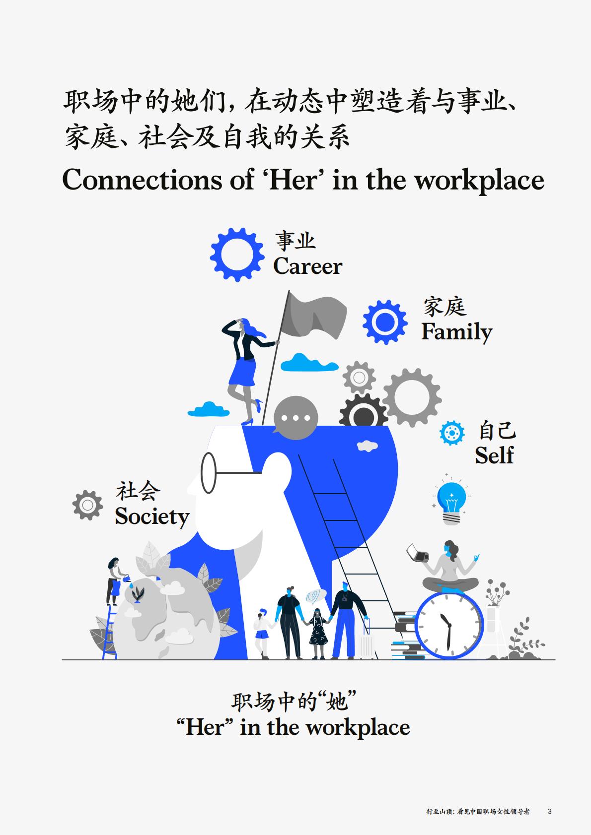 行至山顶： 看见中国职场女性引领者-麦肯锡.pdf