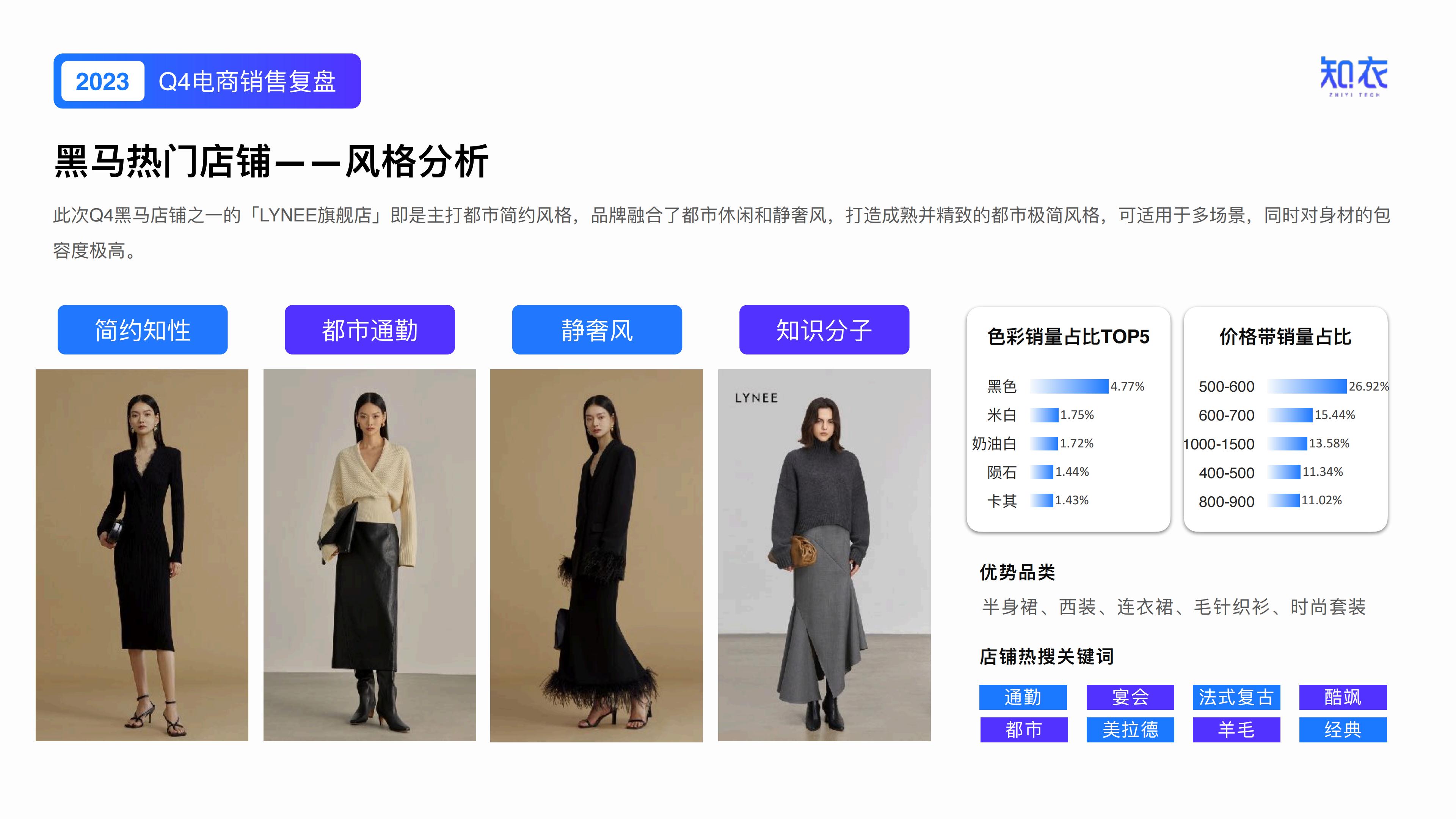 知衣：2023年Q4女装电商销售复盘报告.pdf