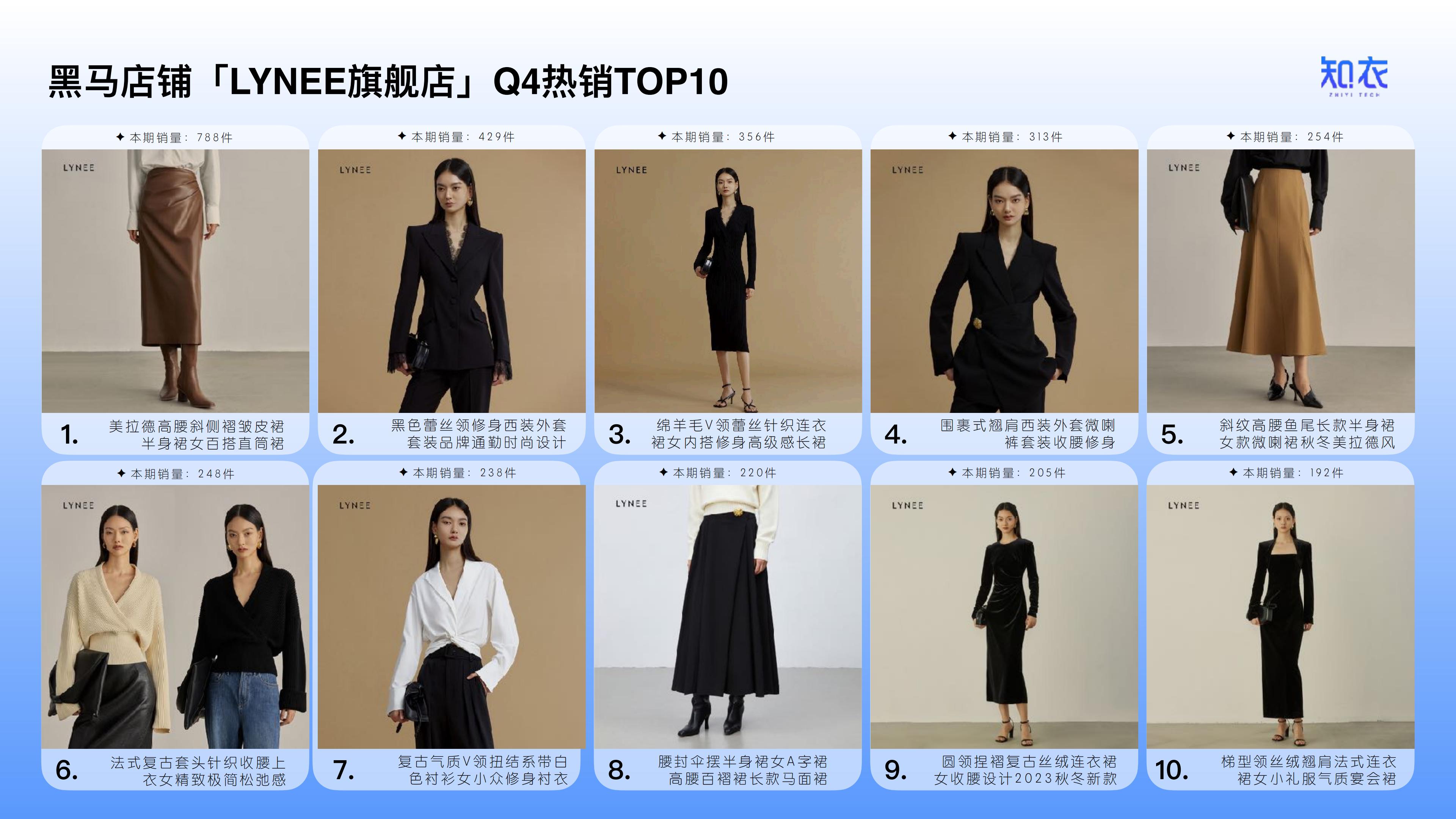 知衣：2023年Q4女装电商销售复盘报告.pdf