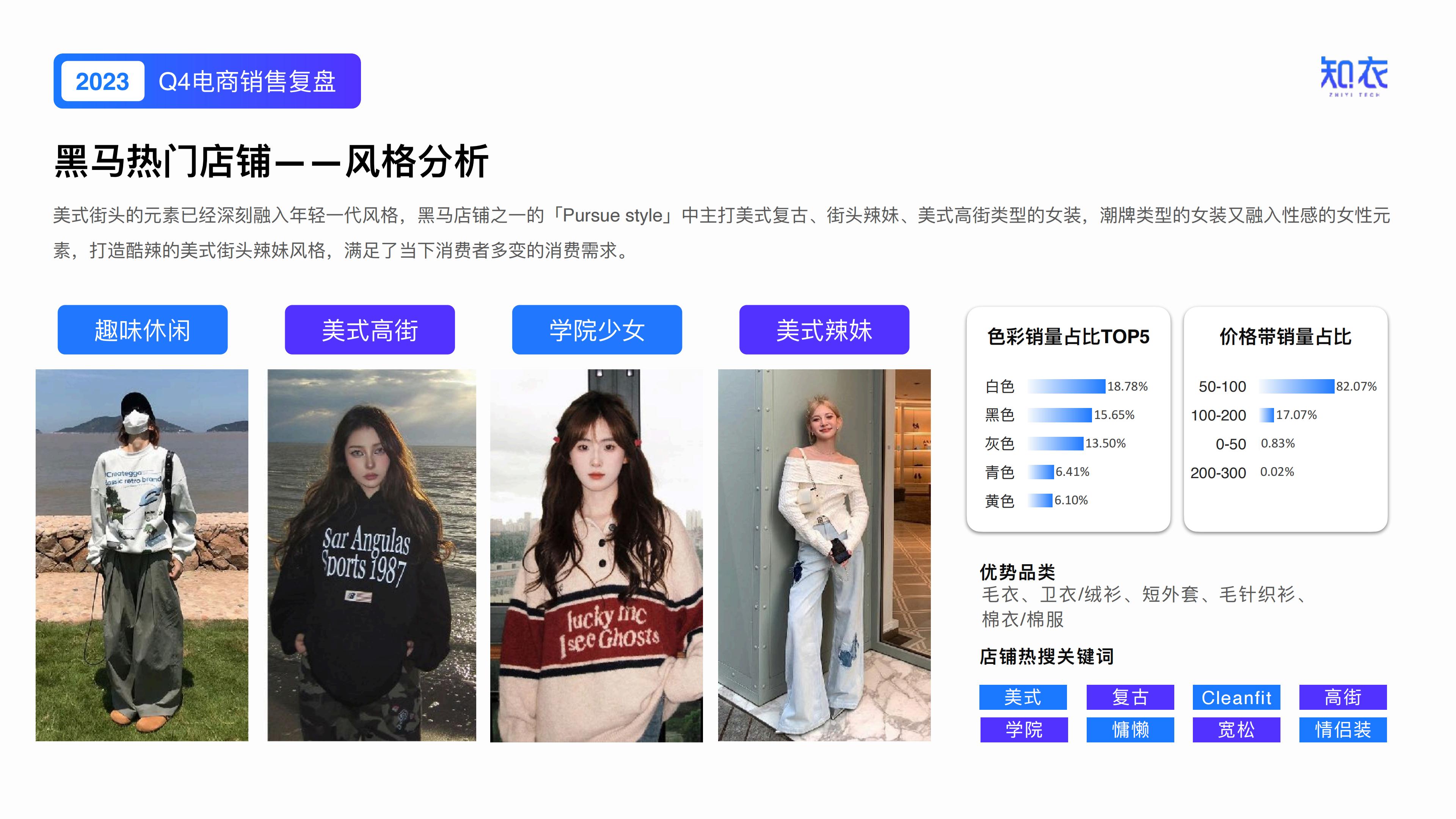 知衣：2023年Q4女装电商销售复盘报告.pdf