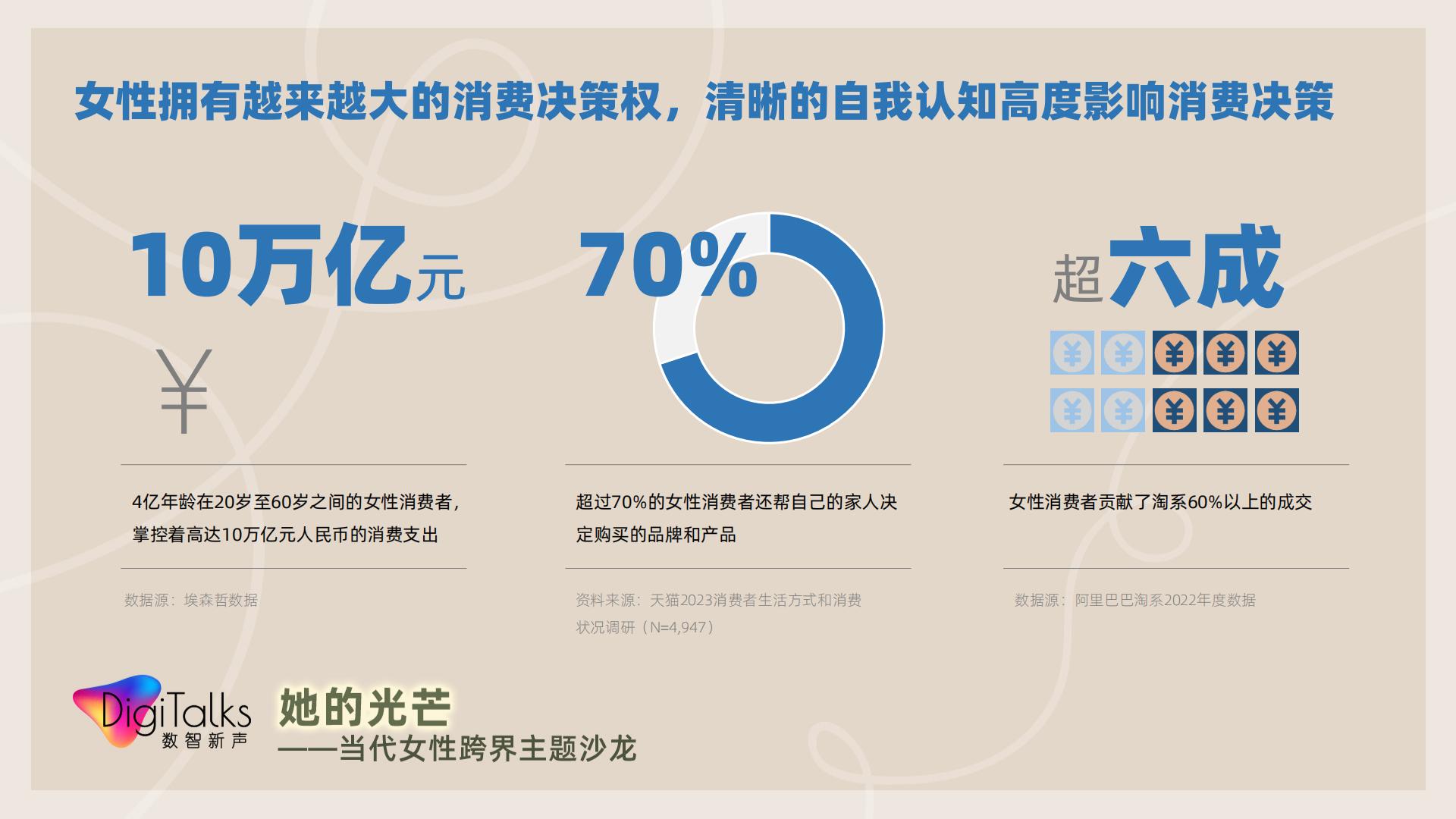 【她数字】当代女性生活消费全景观察-天猫.pdf