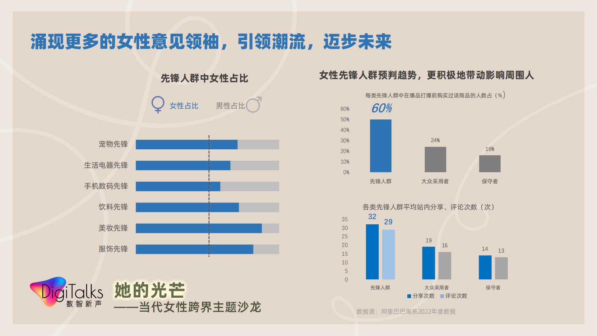 【她数字】当代女性生活消费全景观察-天猫.pdf