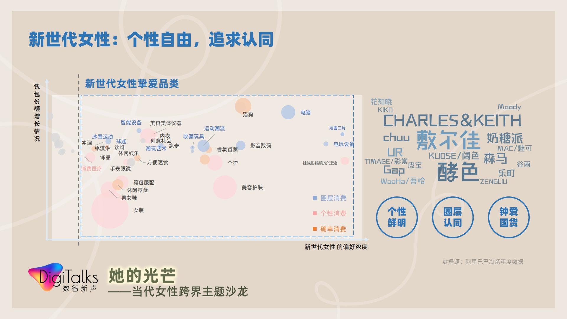 【她数字】当代女性生活消费全景观察-天猫.pdf