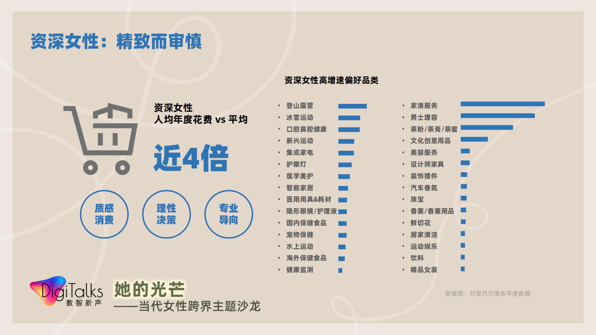 【她数字】当代女性生活消费全景观察-天猫.pdf