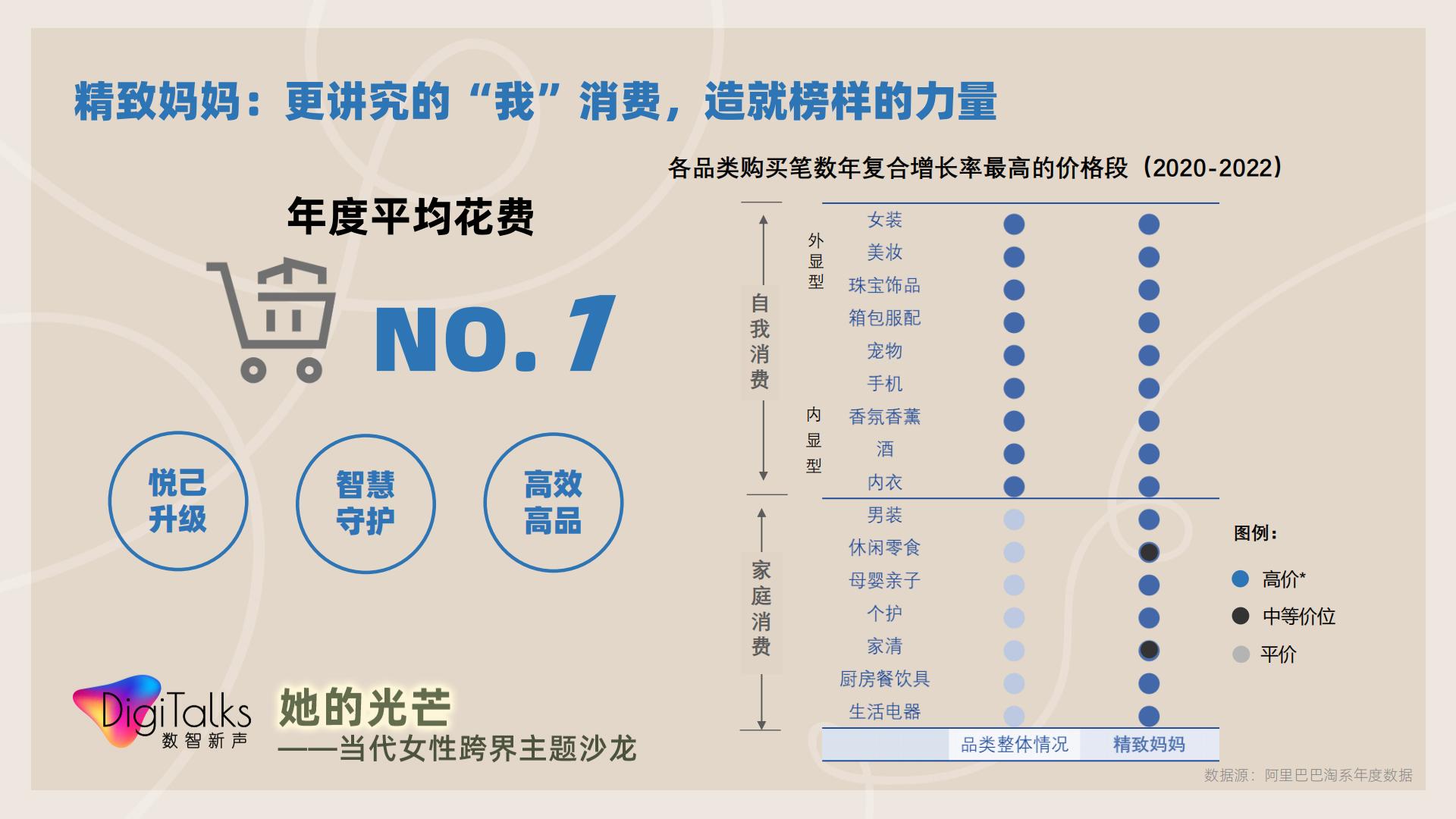 【她数字】当代女性生活消费全景观察-天猫.pdf