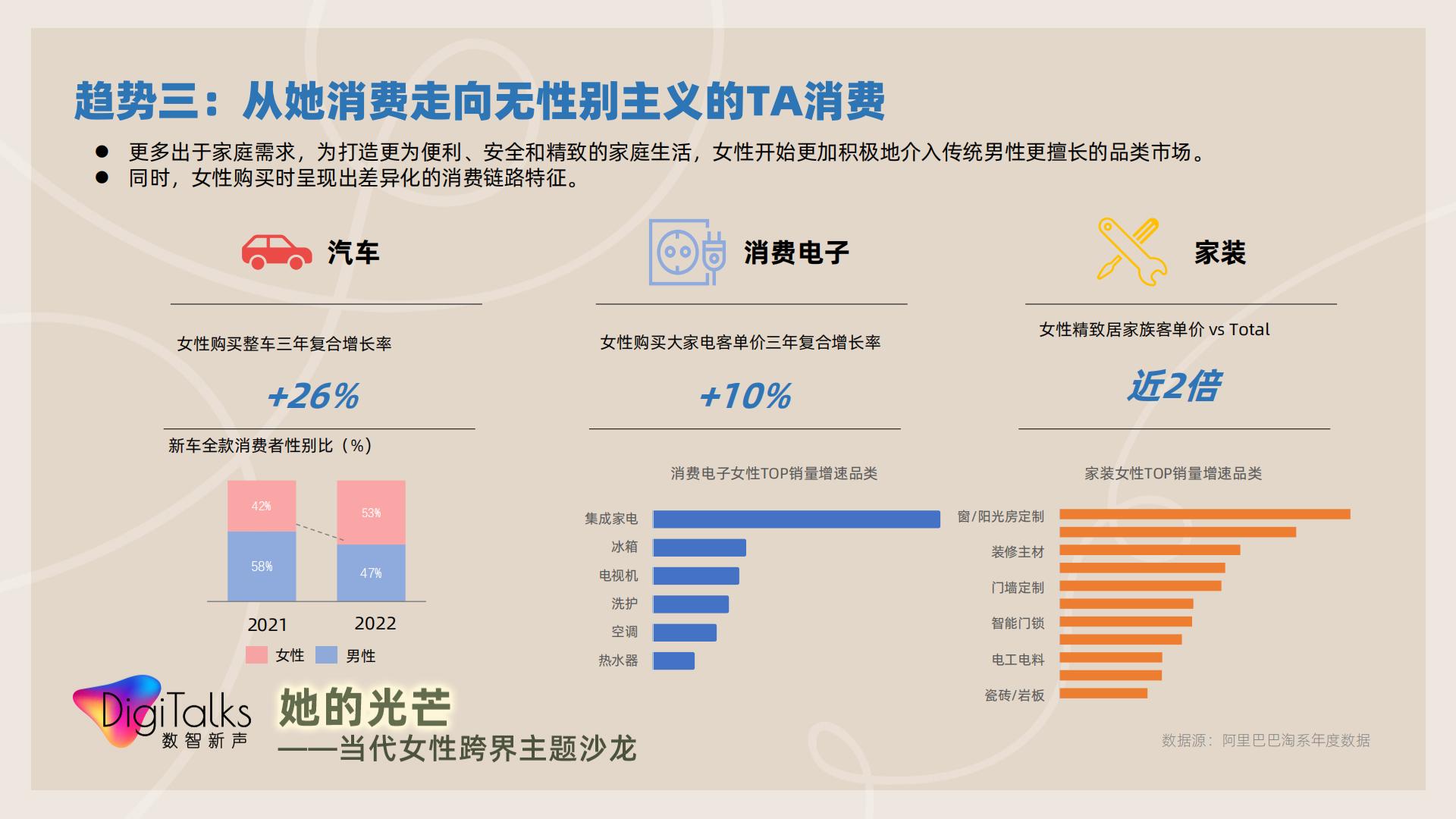 【她数字】当代女性生活消费全景观察-天猫.pdf