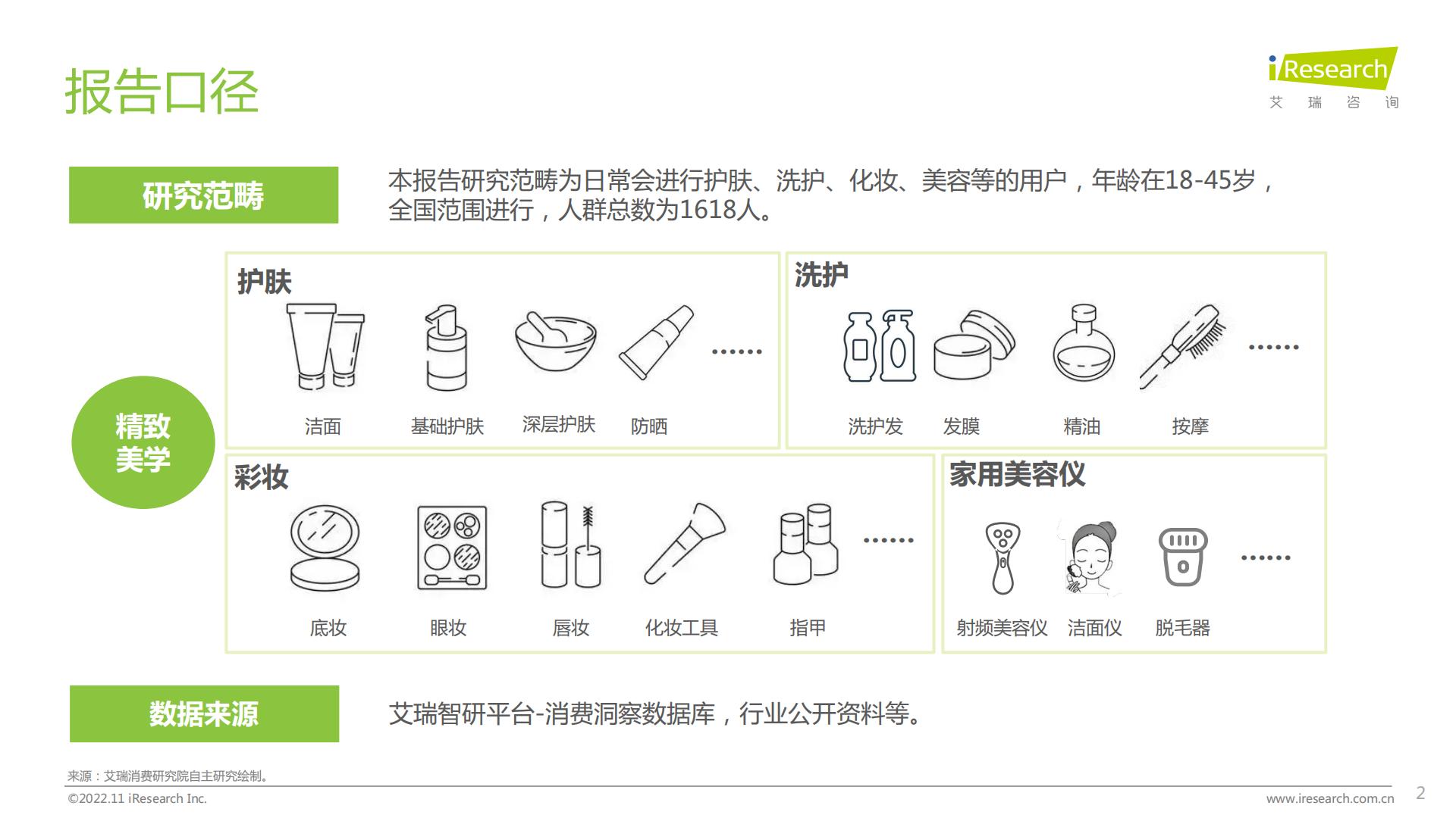 2022年女性精致美学白皮书.pdf