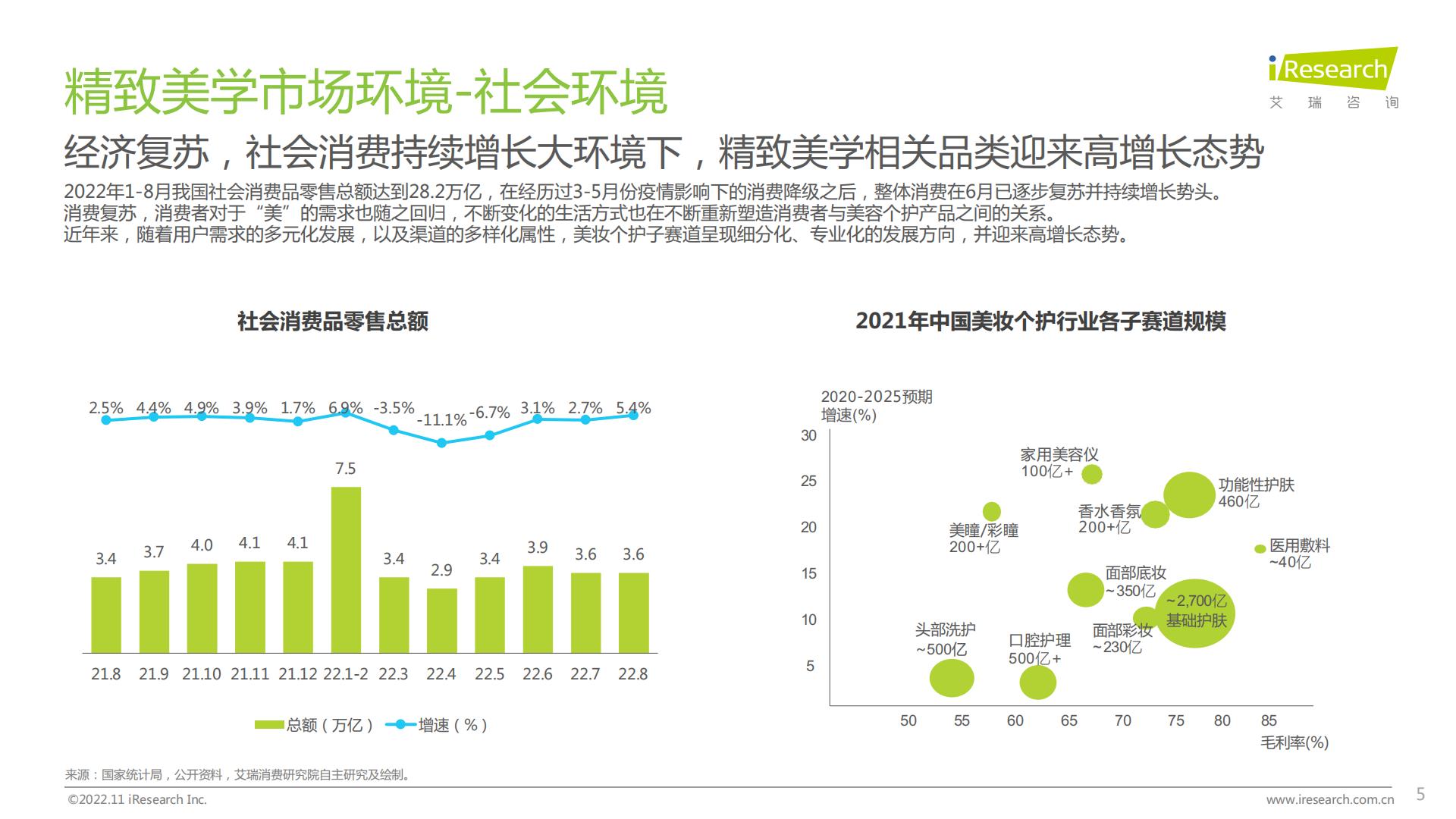 2022年女性精致美学白皮书.pdf