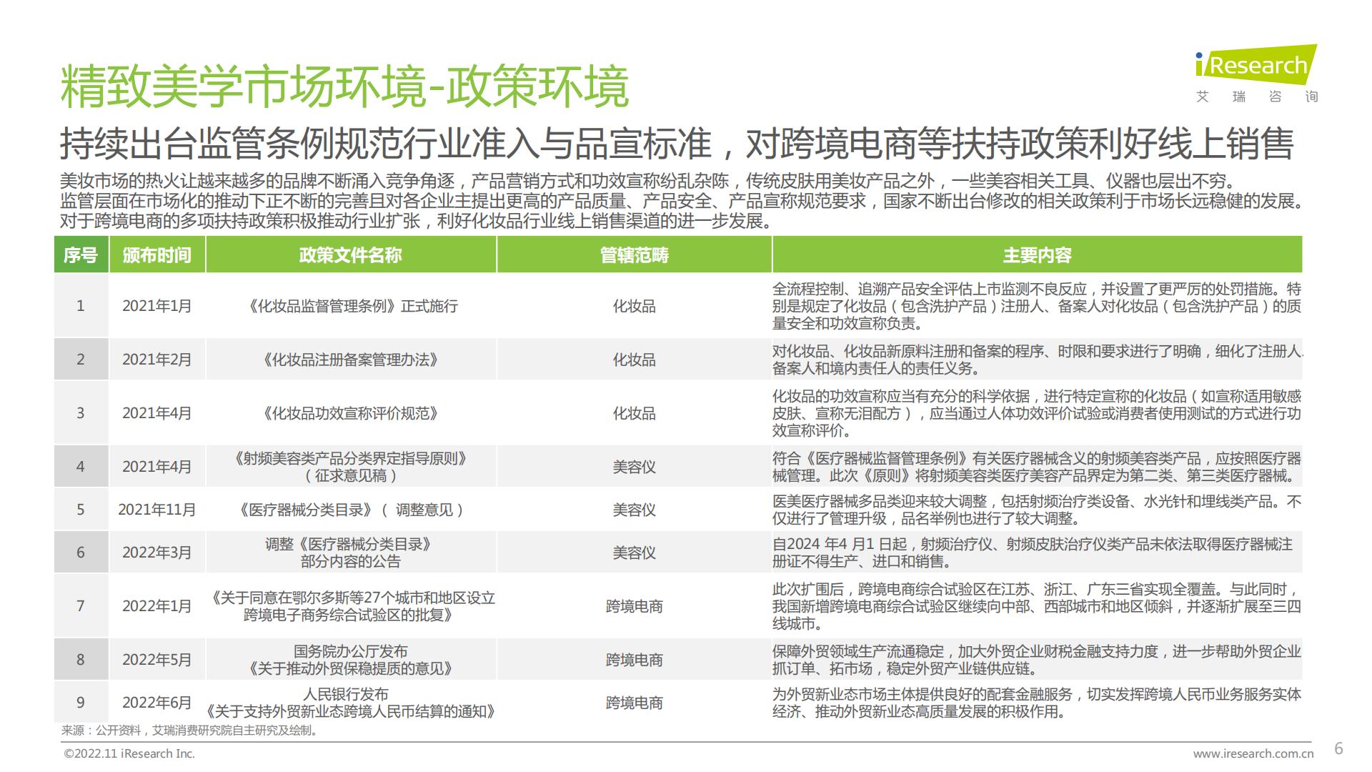 2022年女性精致美学白皮书.pdf