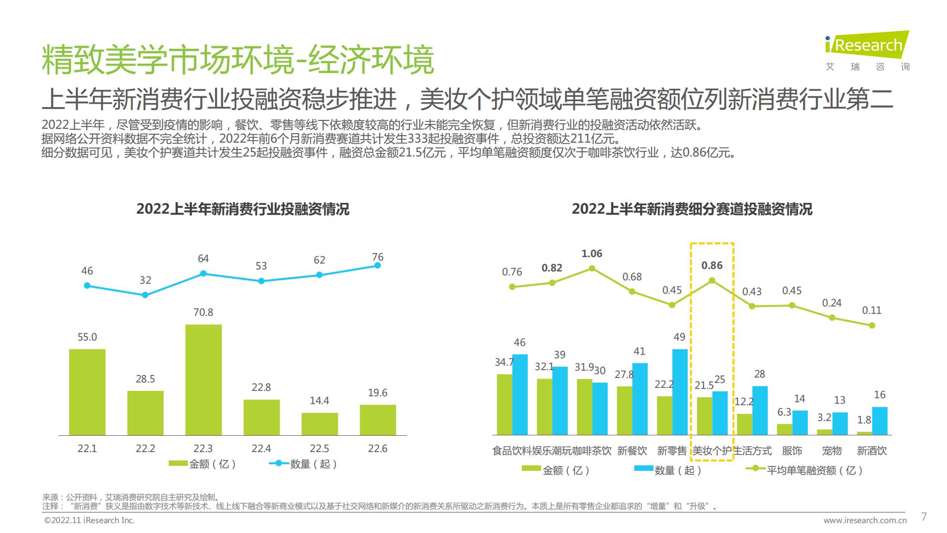 2022年女性精致美学白皮书.pdf