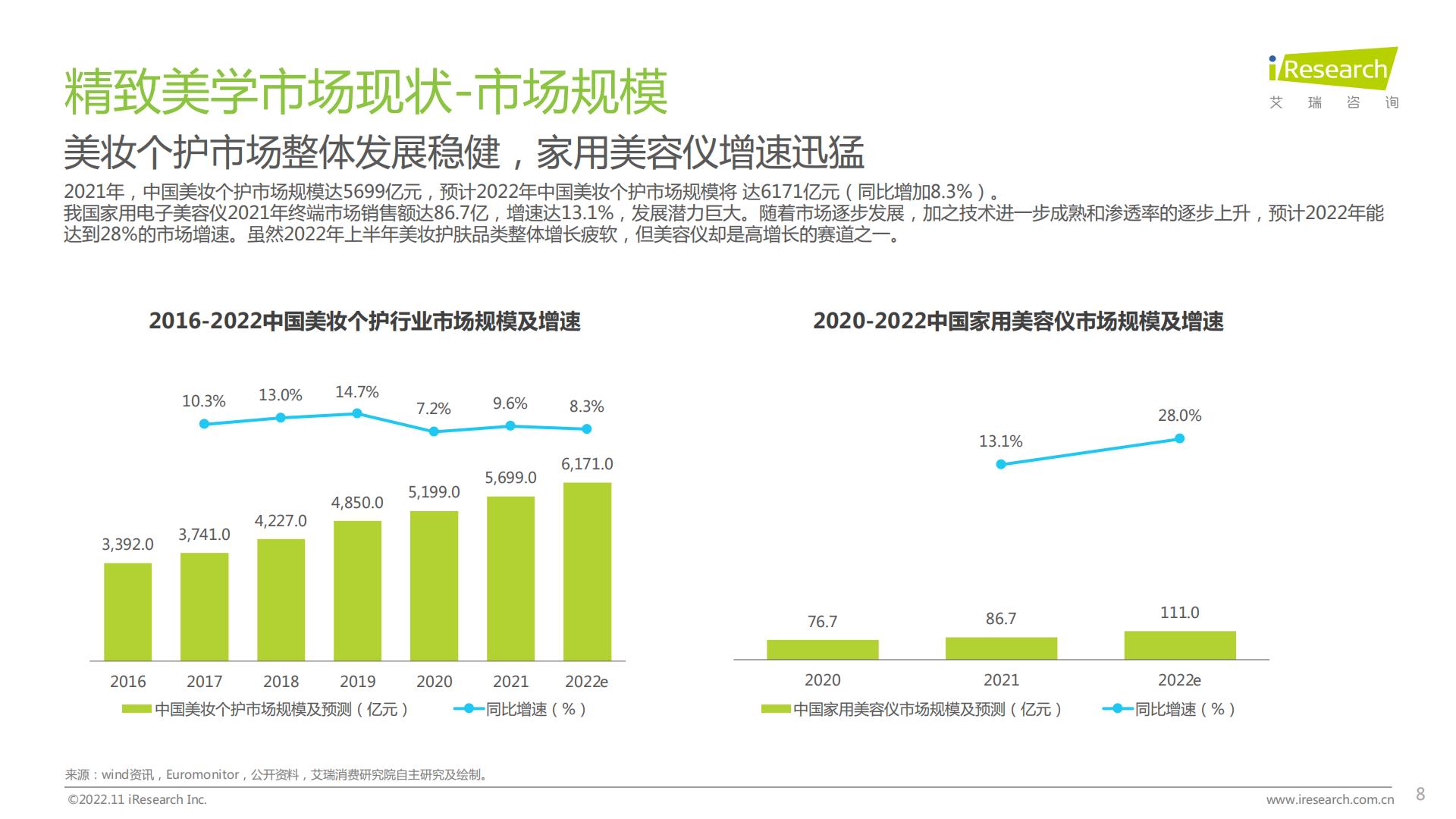 2022年女性精致美学白皮书.pdf