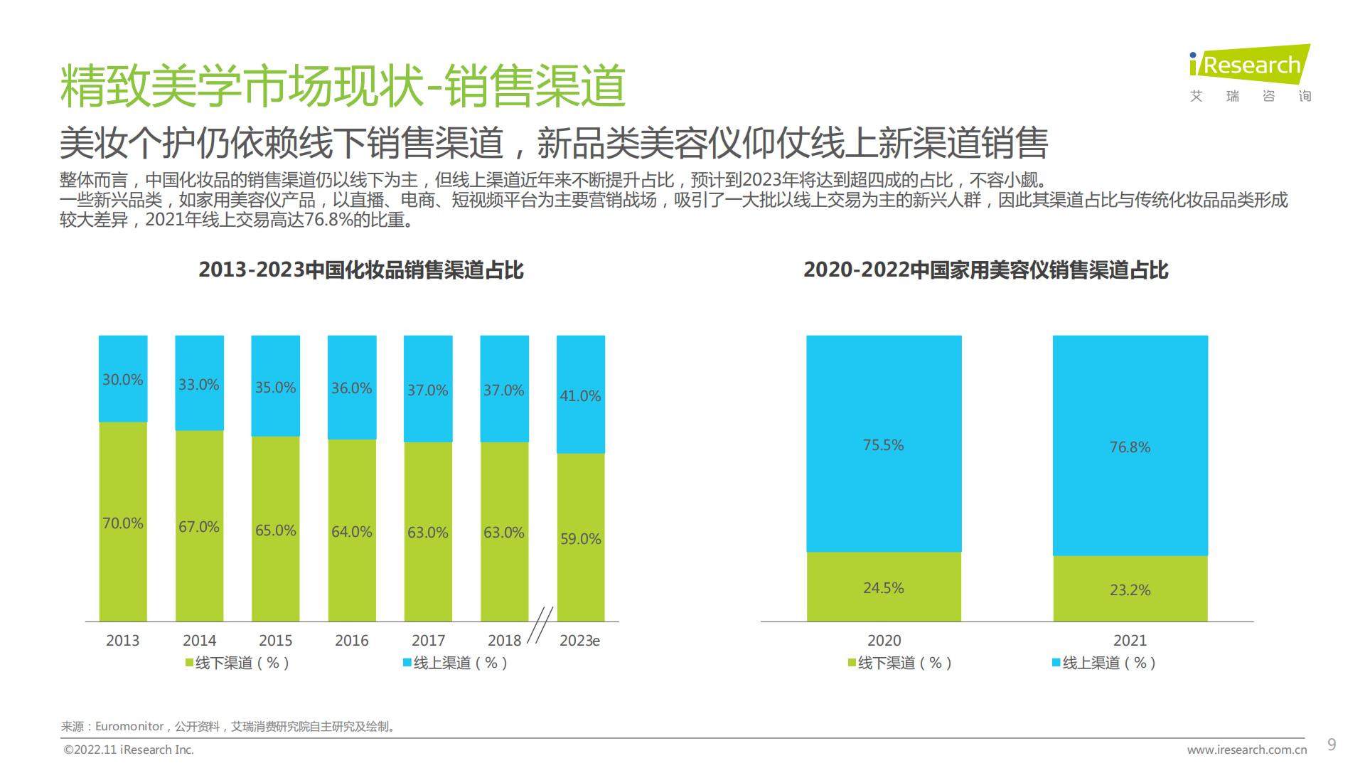 2022年女性精致美学白皮书.pdf