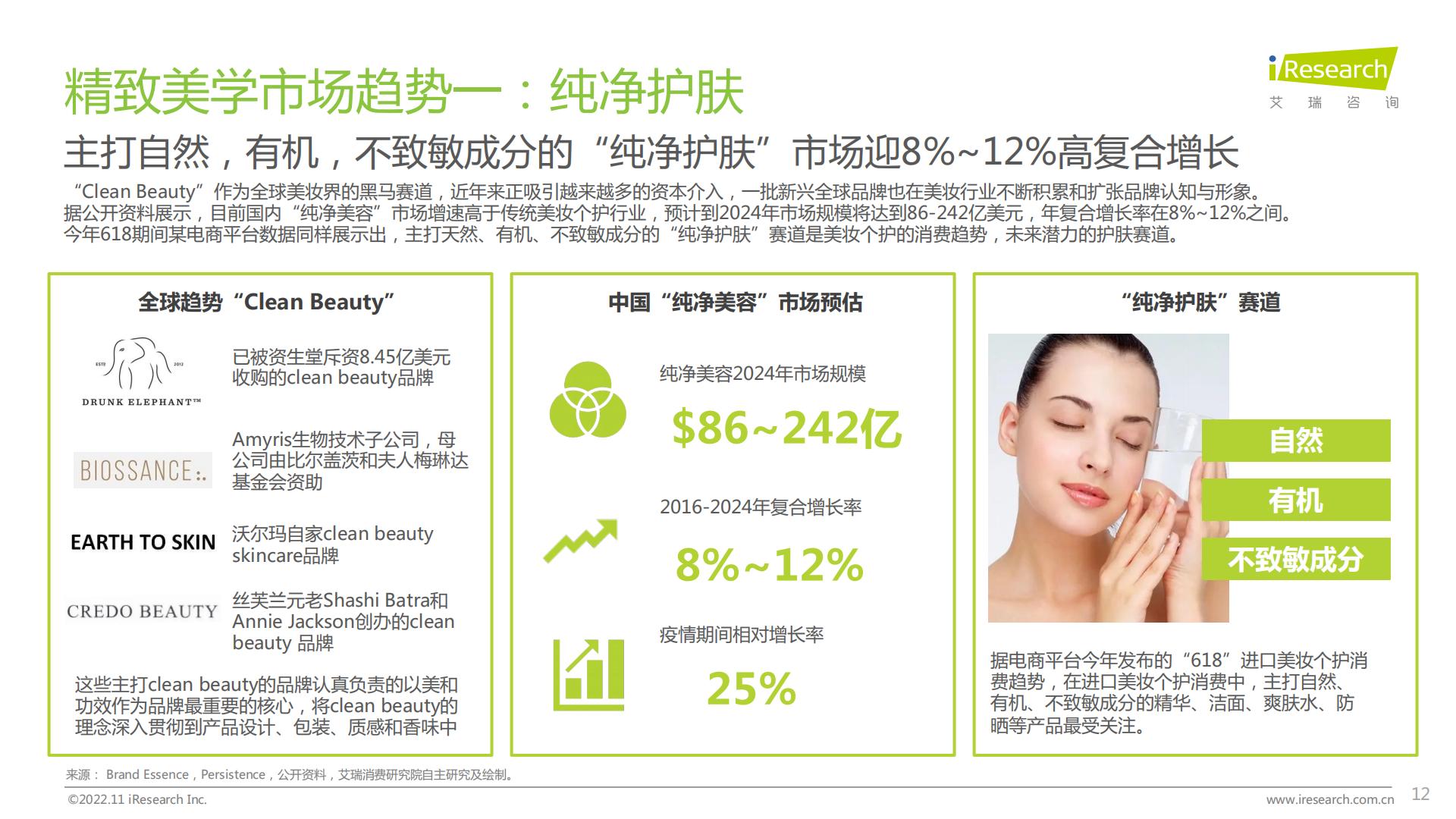 2022年女性精致美学白皮书.pdf