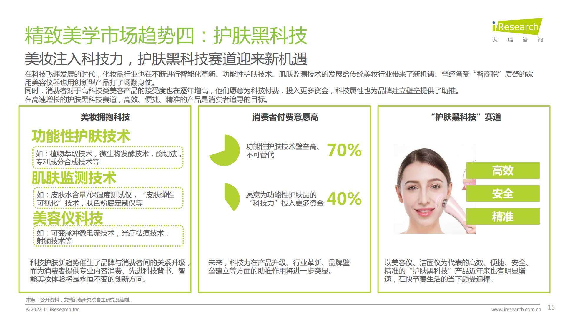 2022年女性精致美学白皮书.pdf