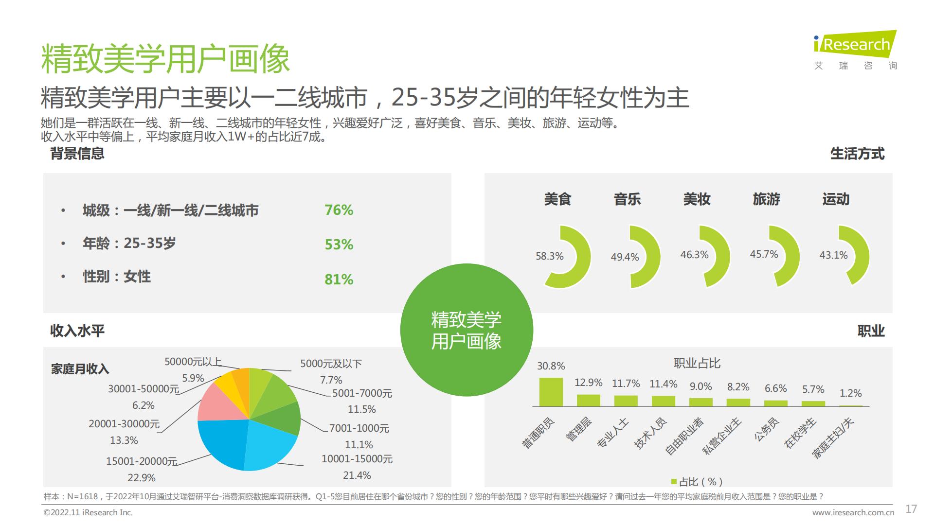 2022年女性精致美学白皮书.pdf