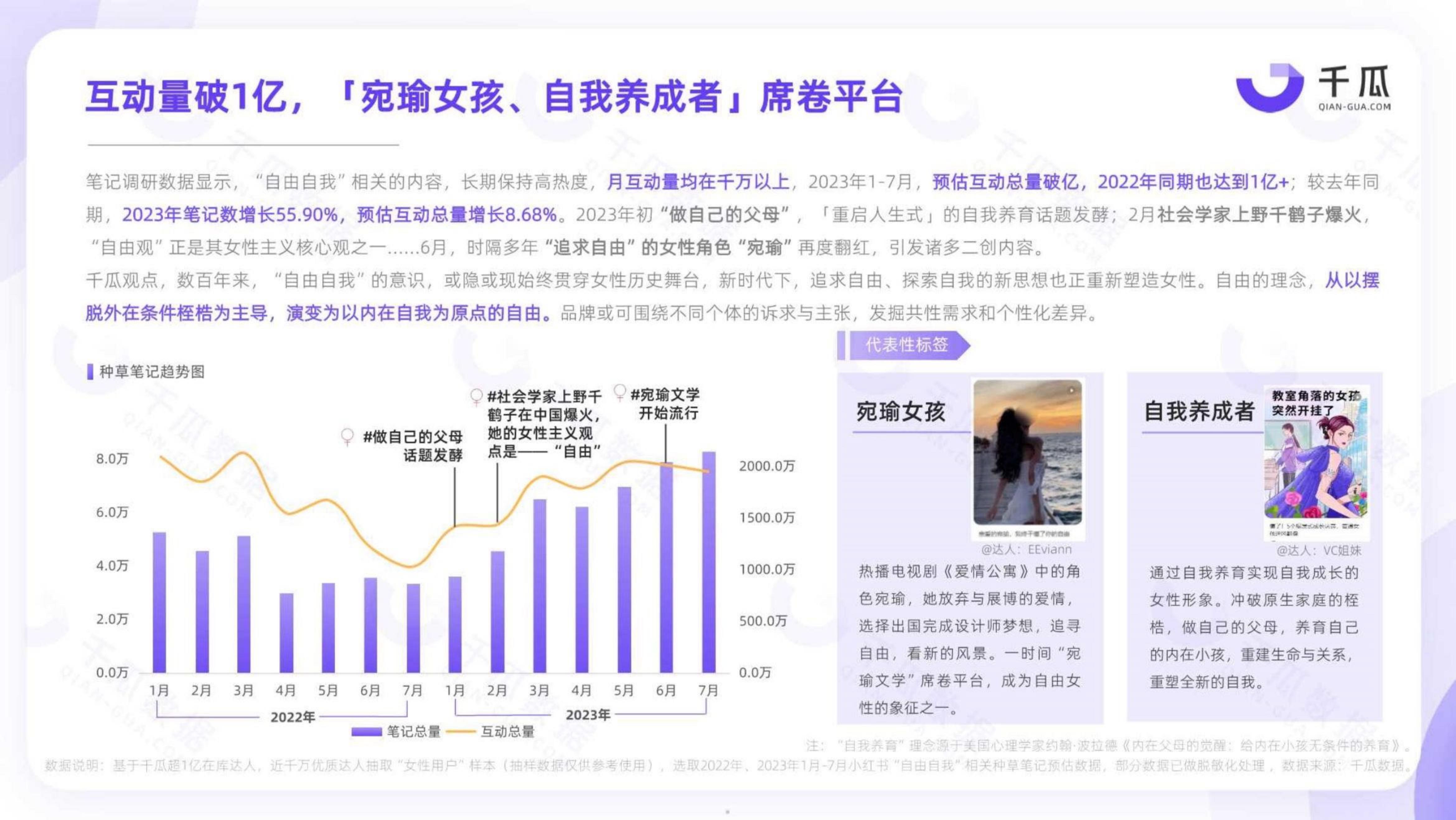 2023「她研究」深度数据报告：小红书平台女性用户洞察-千瓜.pdf