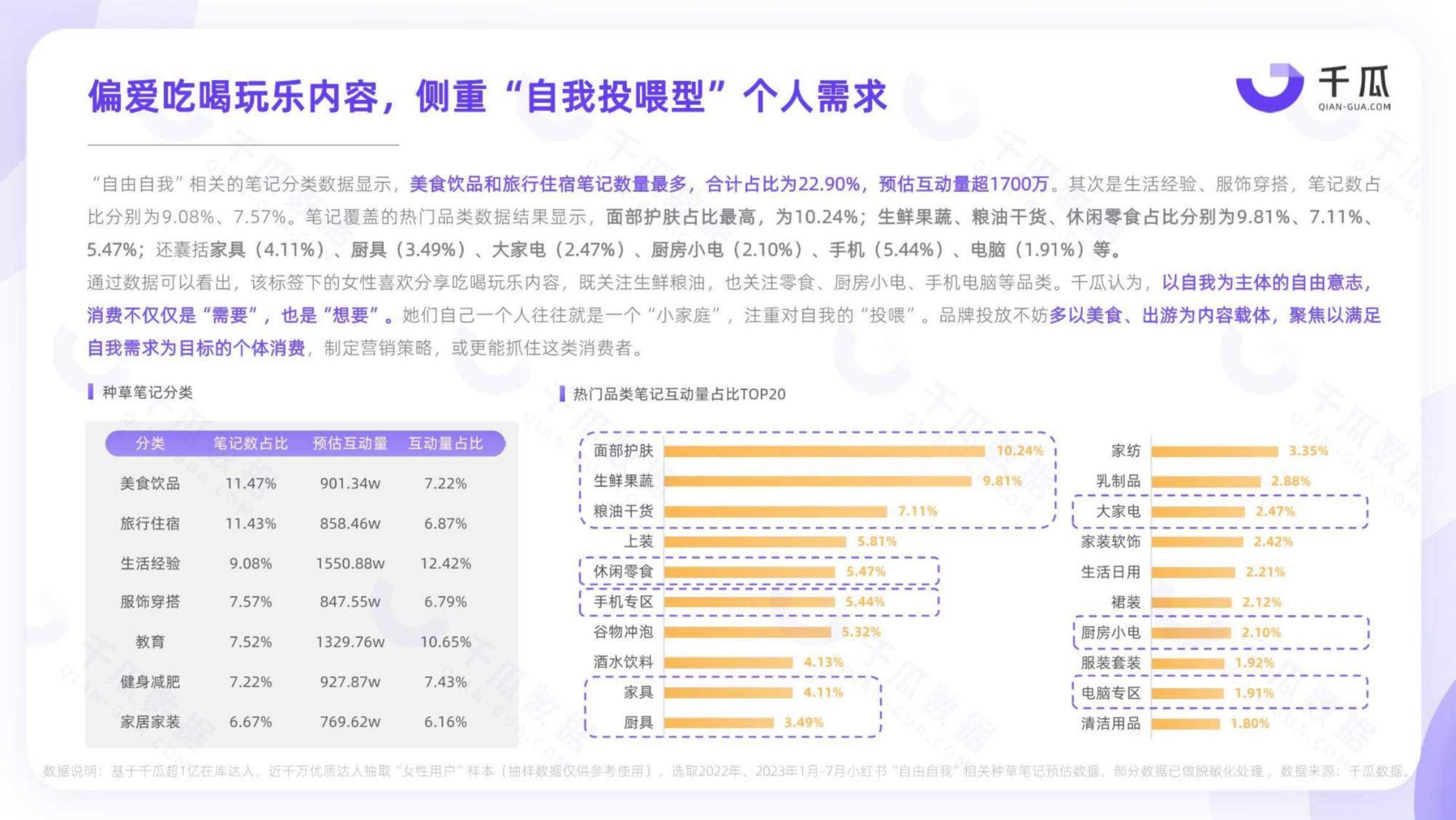 2023「她研究」深度数据报告：小红书平台女性用户洞察-千瓜.pdf
