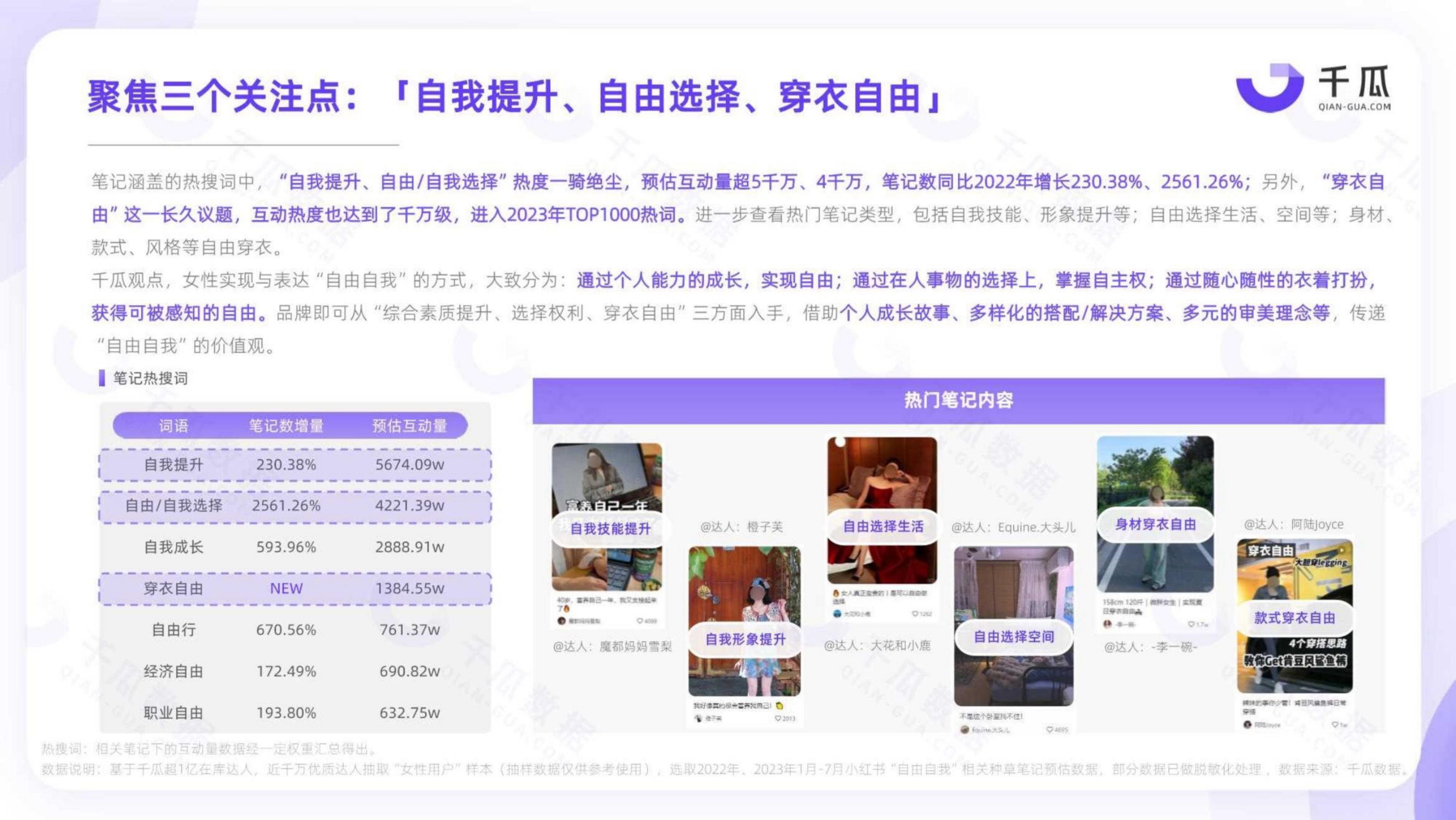 2023「她研究」深度数据报告：小红书平台女性用户洞察-千瓜.pdf