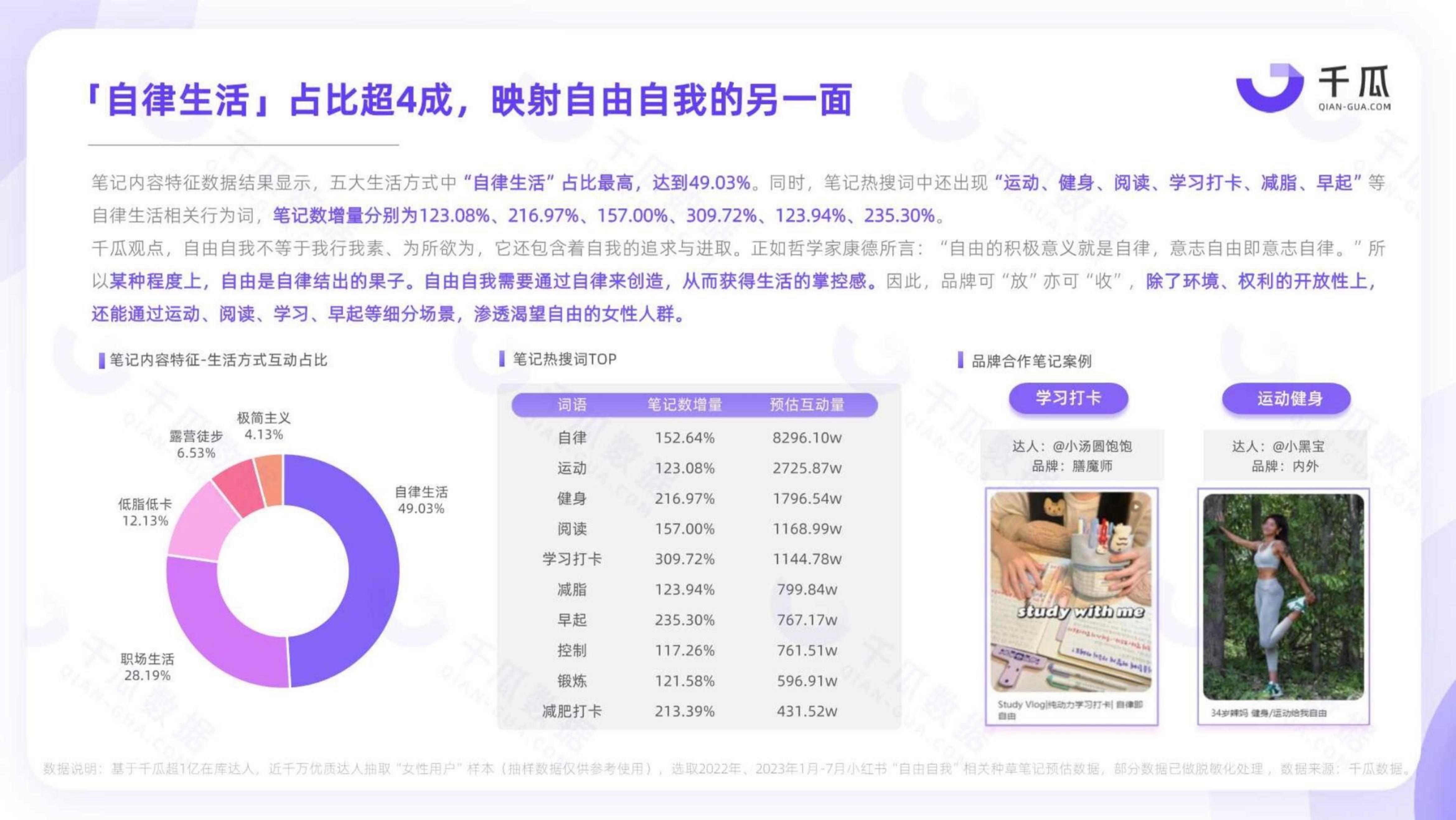 2023「她研究」深度数据报告：小红书平台女性用户洞察-千瓜.pdf