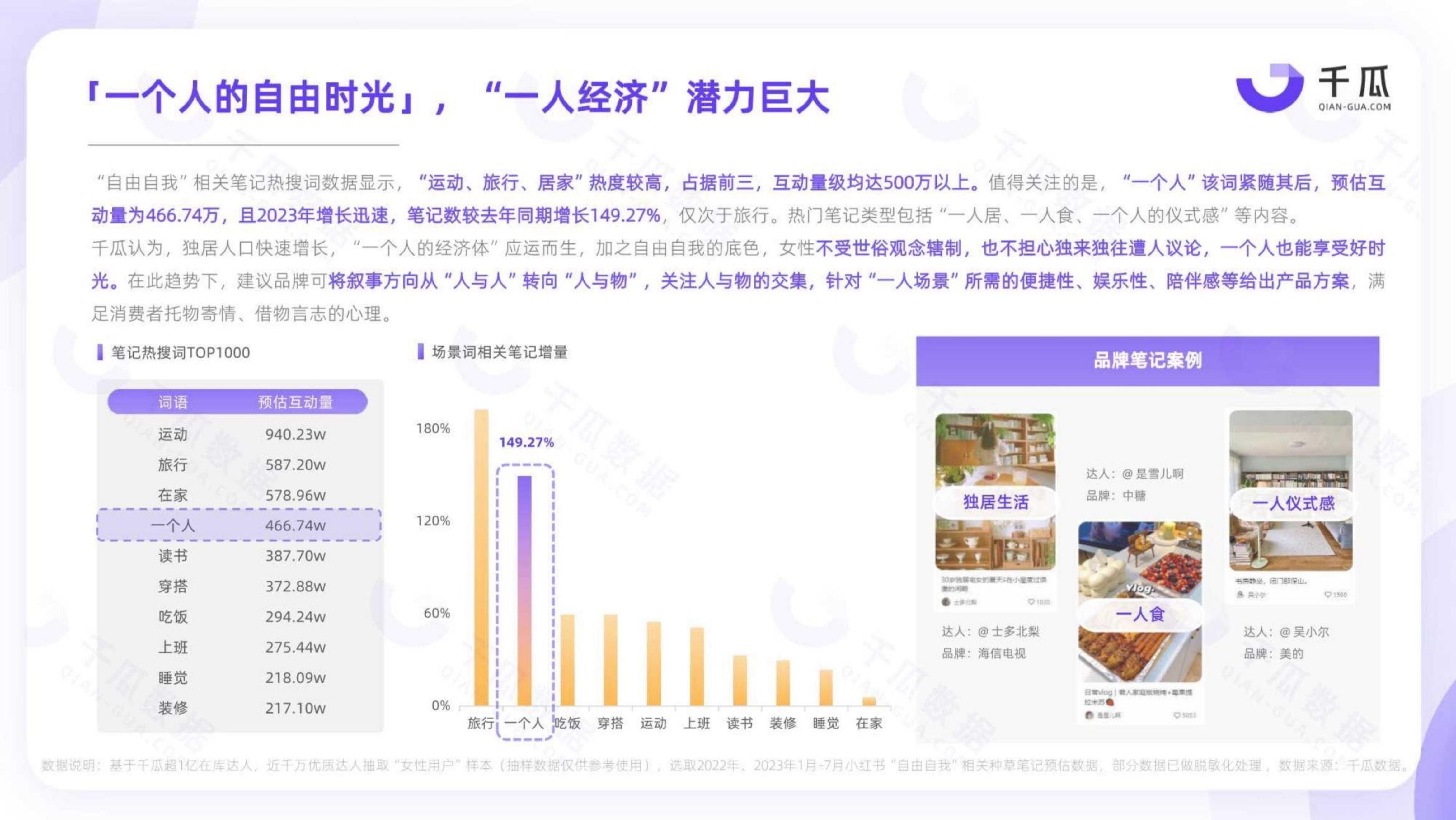 2023「她研究」深度数据报告：小红书平台女性用户洞察-千瓜.pdf