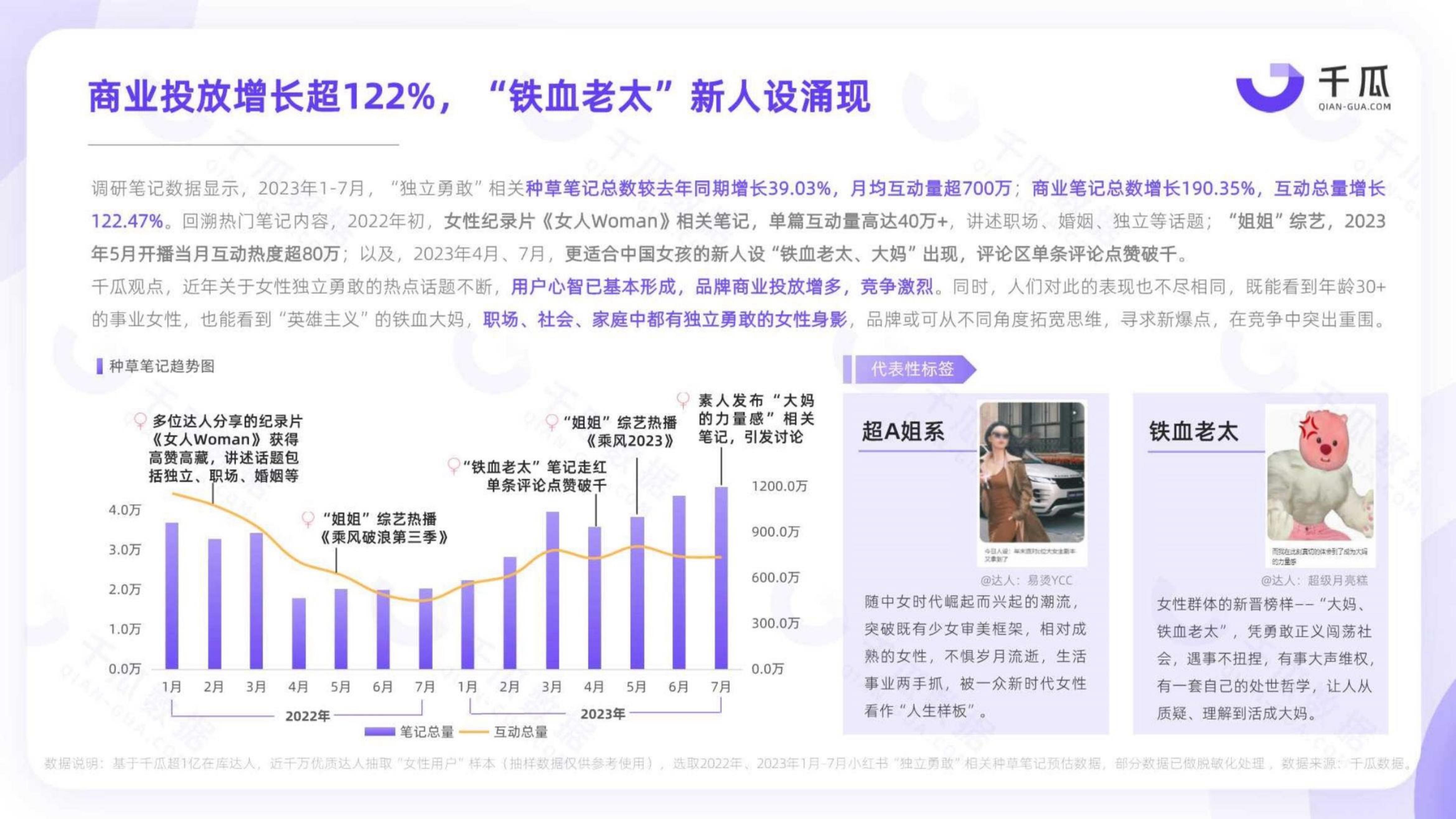 2023「她研究」深度数据报告：小红书平台女性用户洞察-千瓜.pdf
