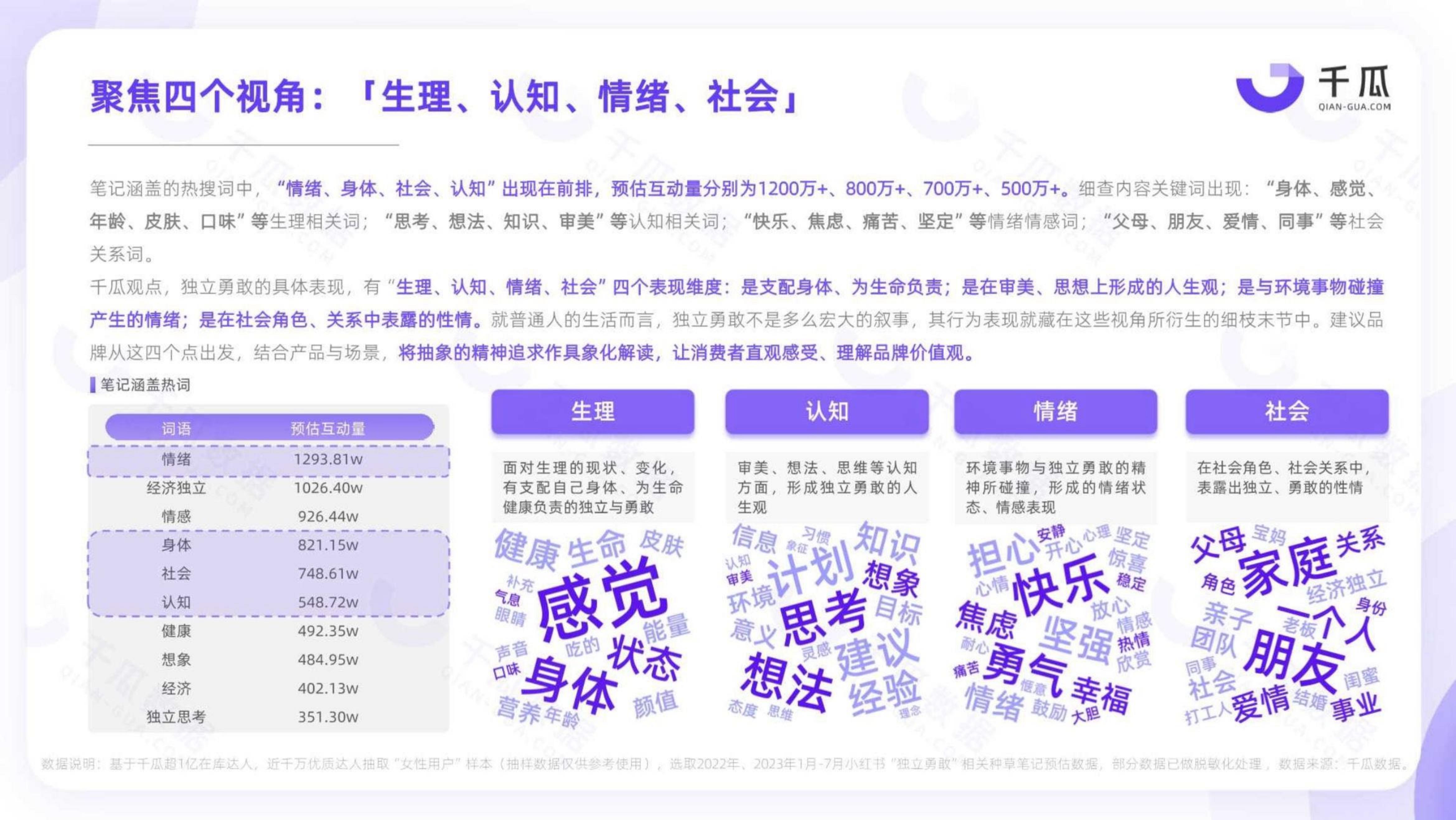 2023「她研究」深度数据报告：小红书平台女性用户洞察-千瓜.pdf