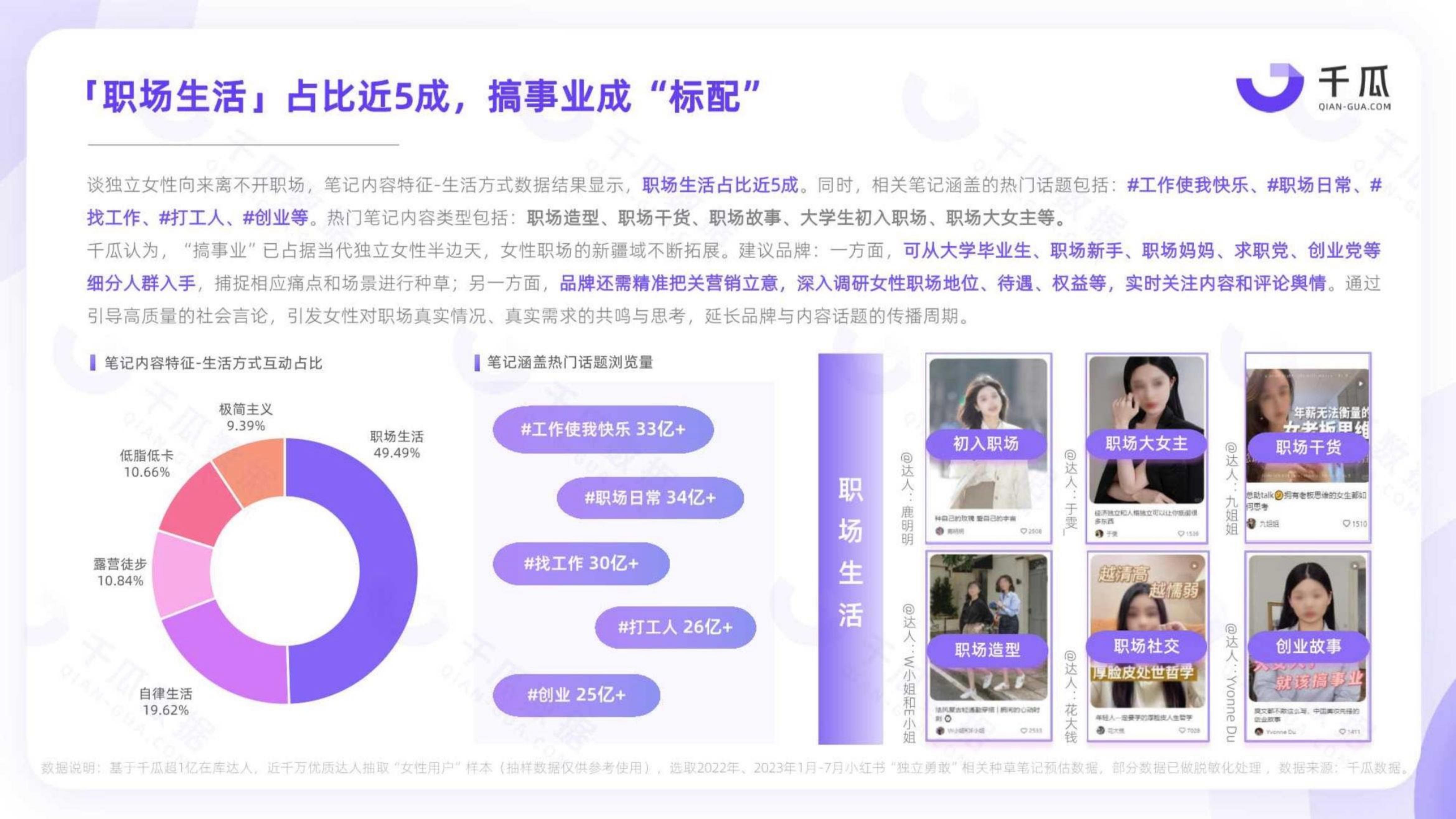 2023「她研究」深度数据报告：小红书平台女性用户洞察-千瓜.pdf