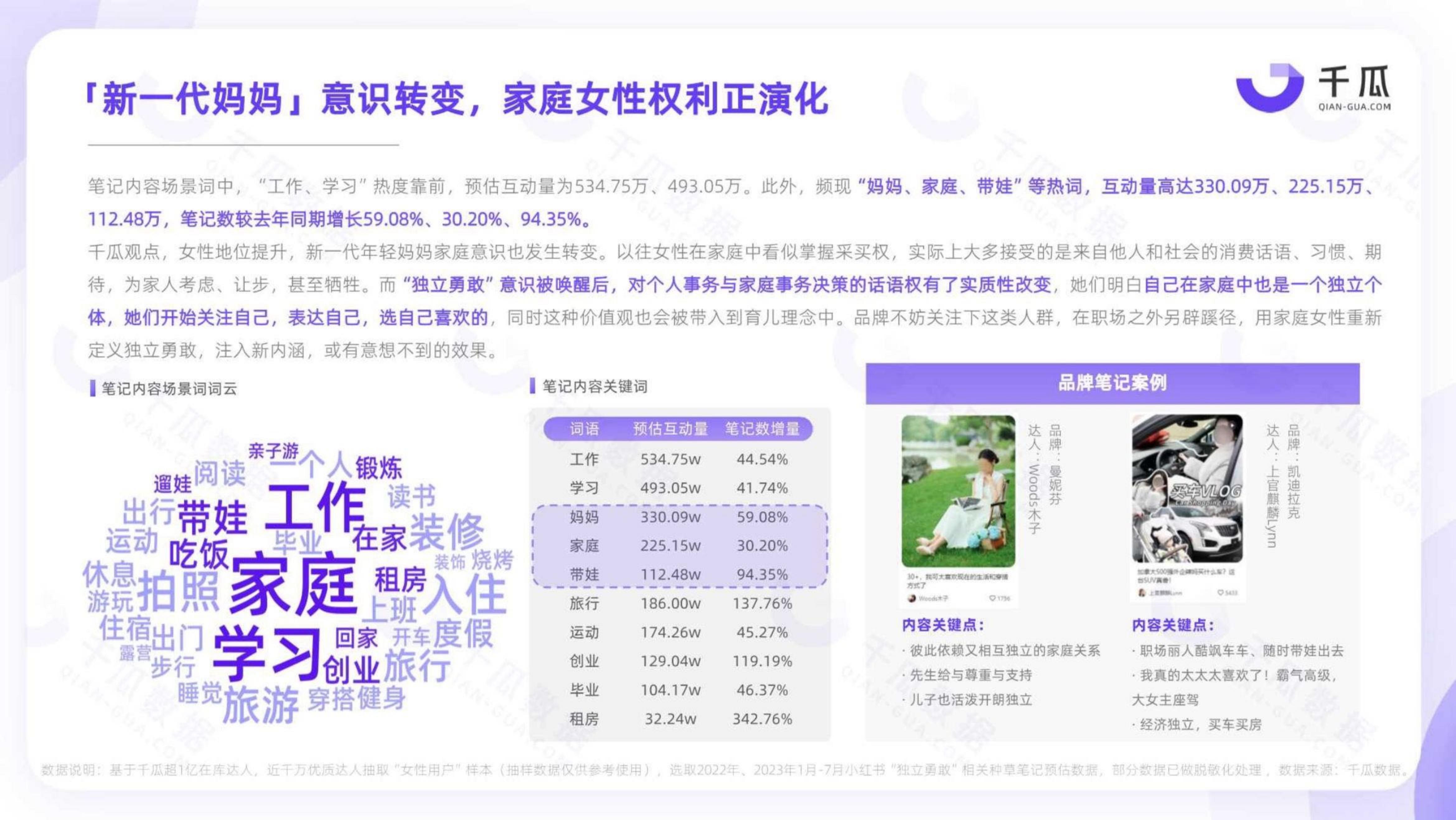 2023「她研究」深度数据报告：小红书平台女性用户洞察-千瓜.pdf