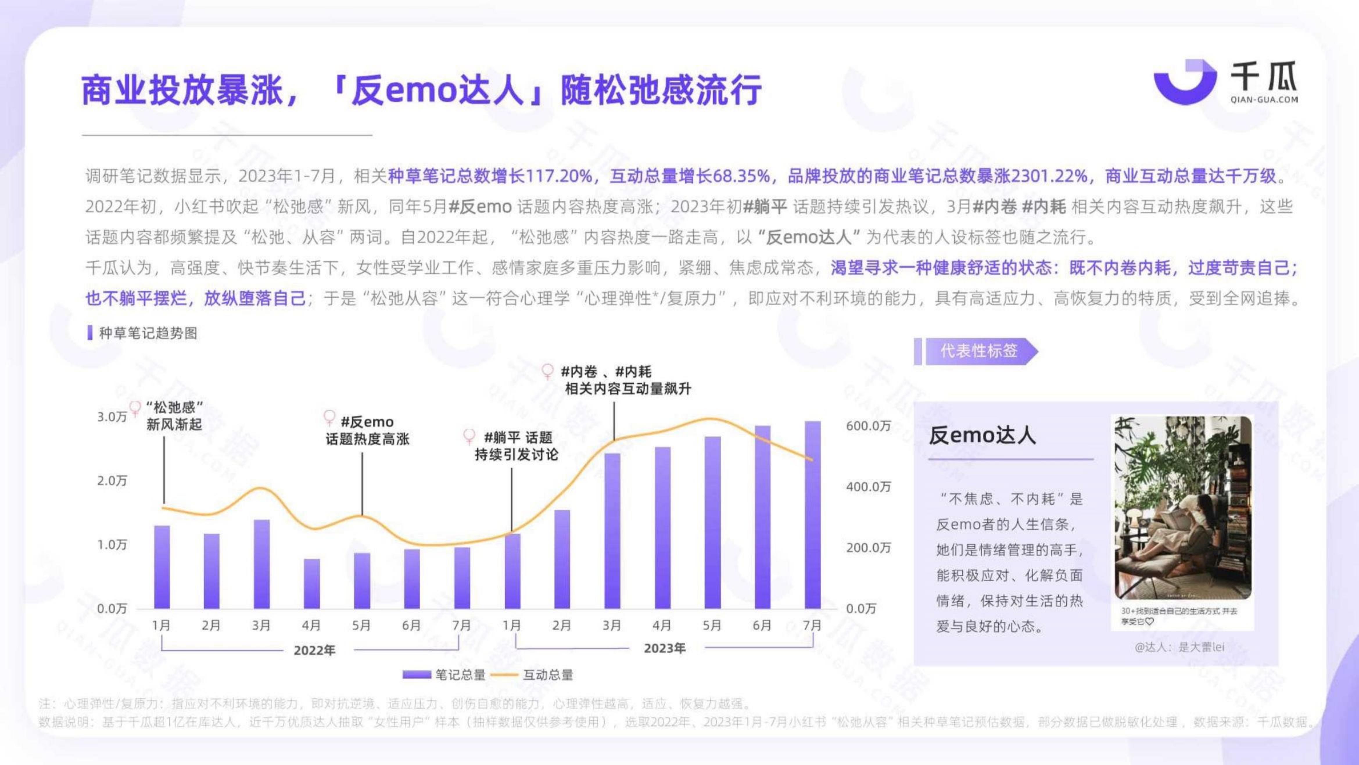 2023「她研究」深度数据报告：小红书平台女性用户洞察-千瓜.pdf