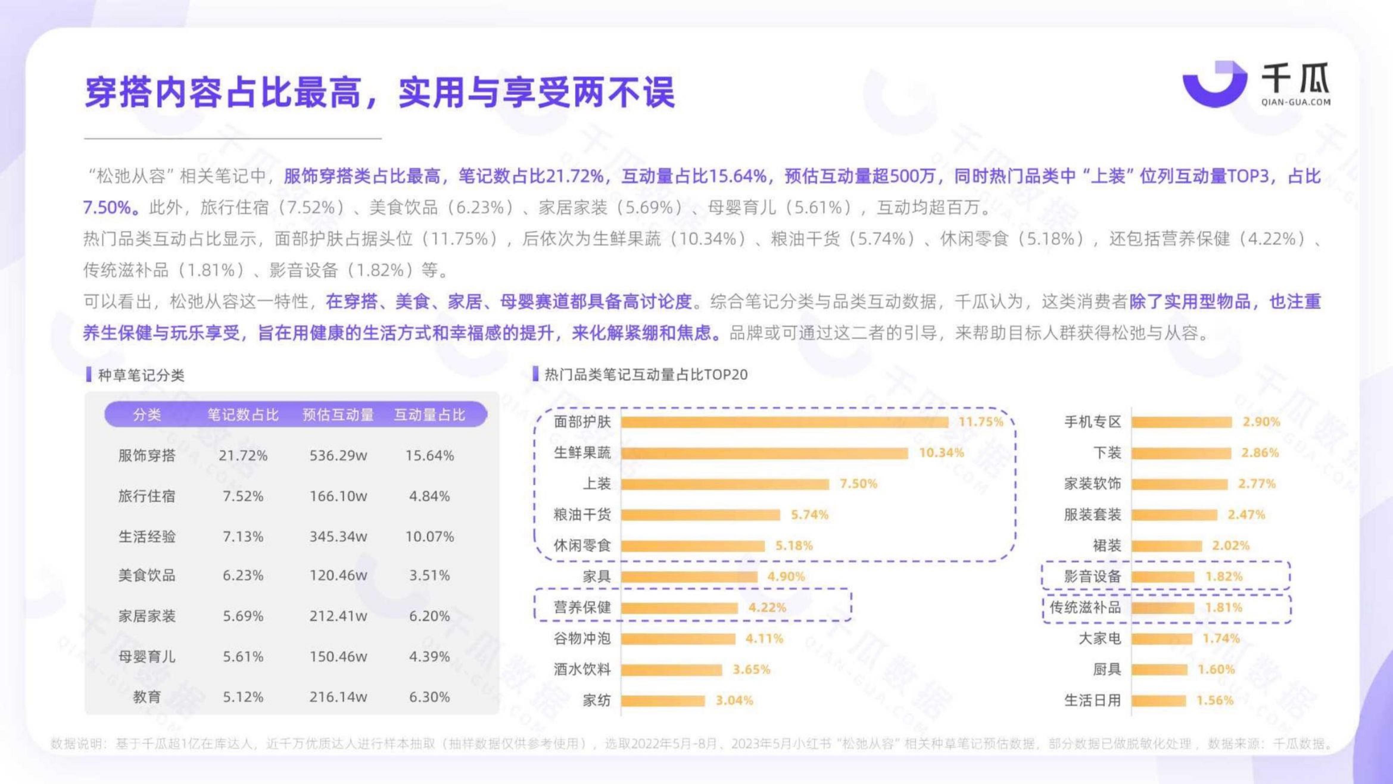 2023「她研究」深度数据报告：小红书平台女性用户洞察-千瓜.pdf