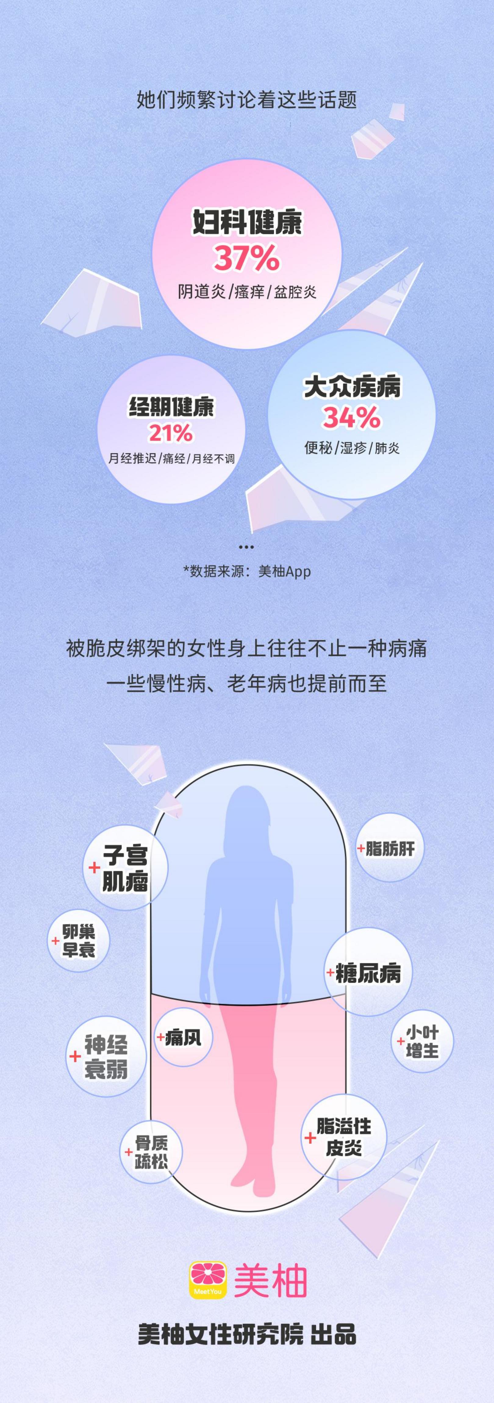 2023脆皮女青年观察图鉴-美柚-8页.pdf