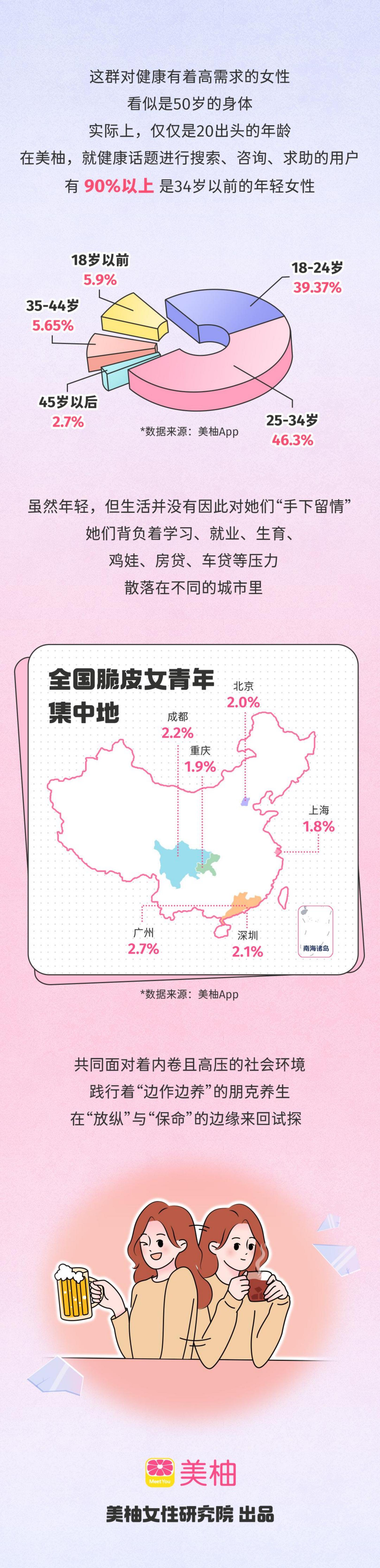 2023脆皮女青年观察图鉴-美柚-8页.pdf