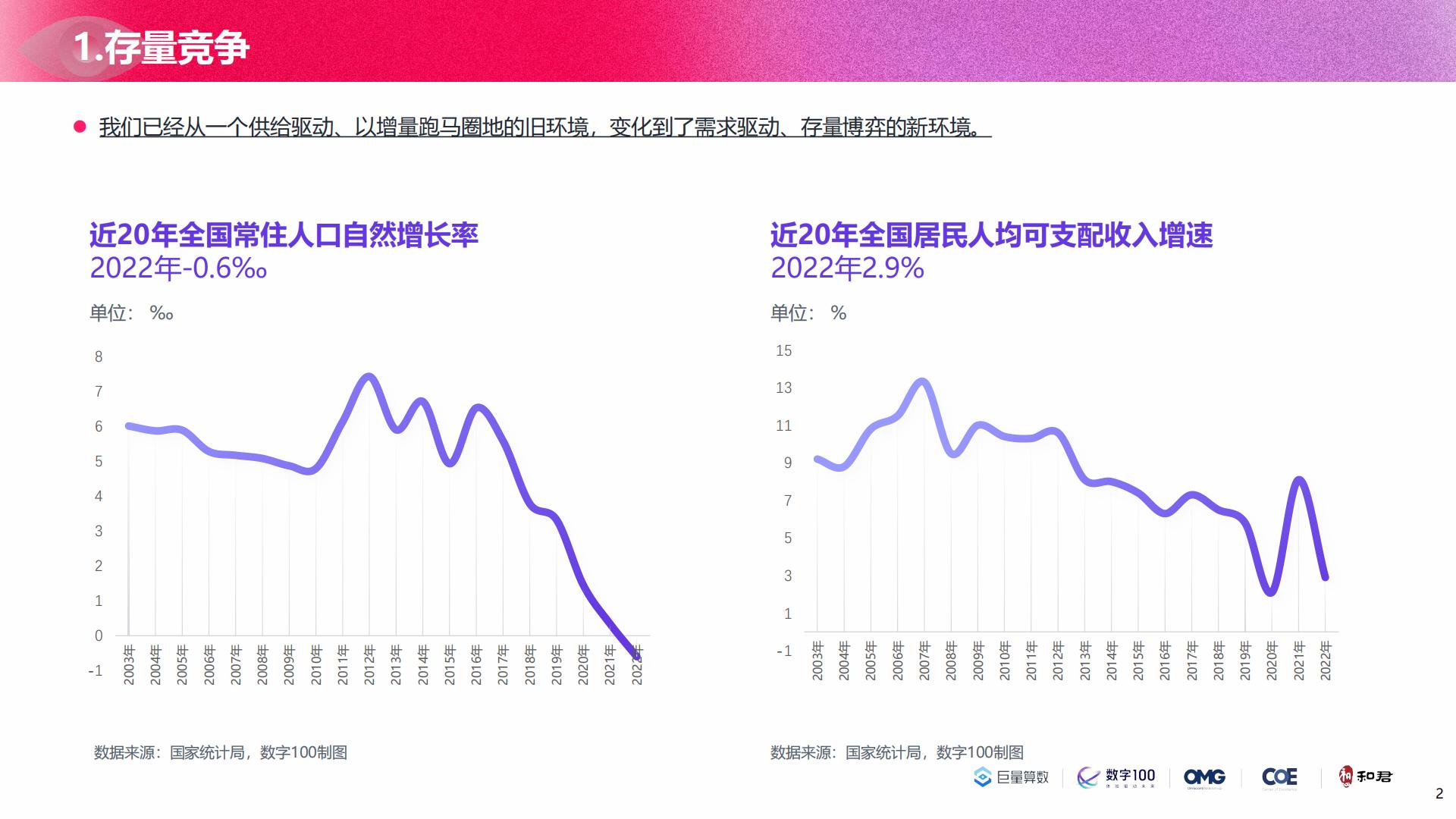 2023年中国女性线上消费力趋势报告-洞见“她”力量-74页.pdf