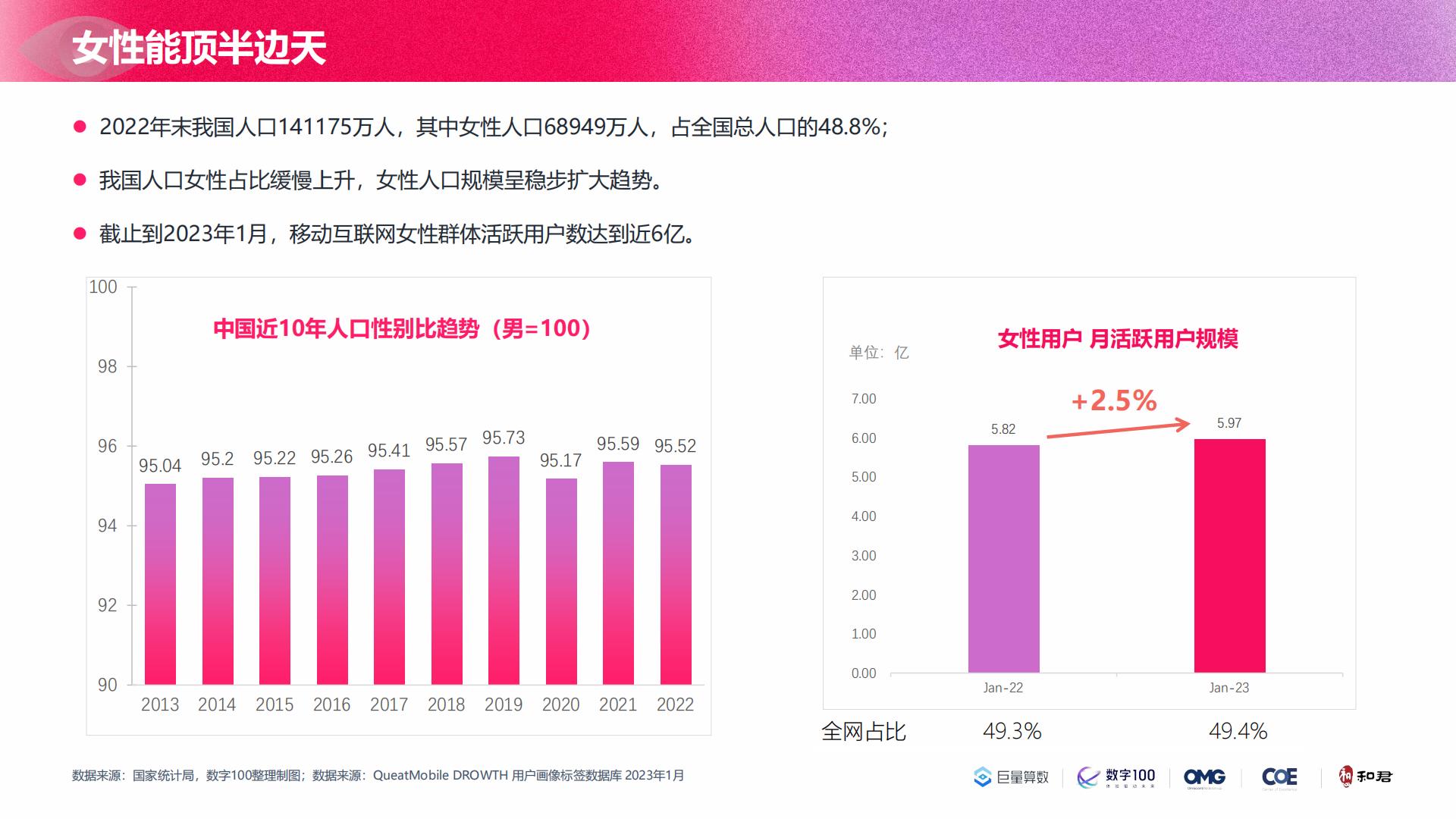 2023年中国女性线上消费力趋势报告-洞见“她”力量-74页.pdf