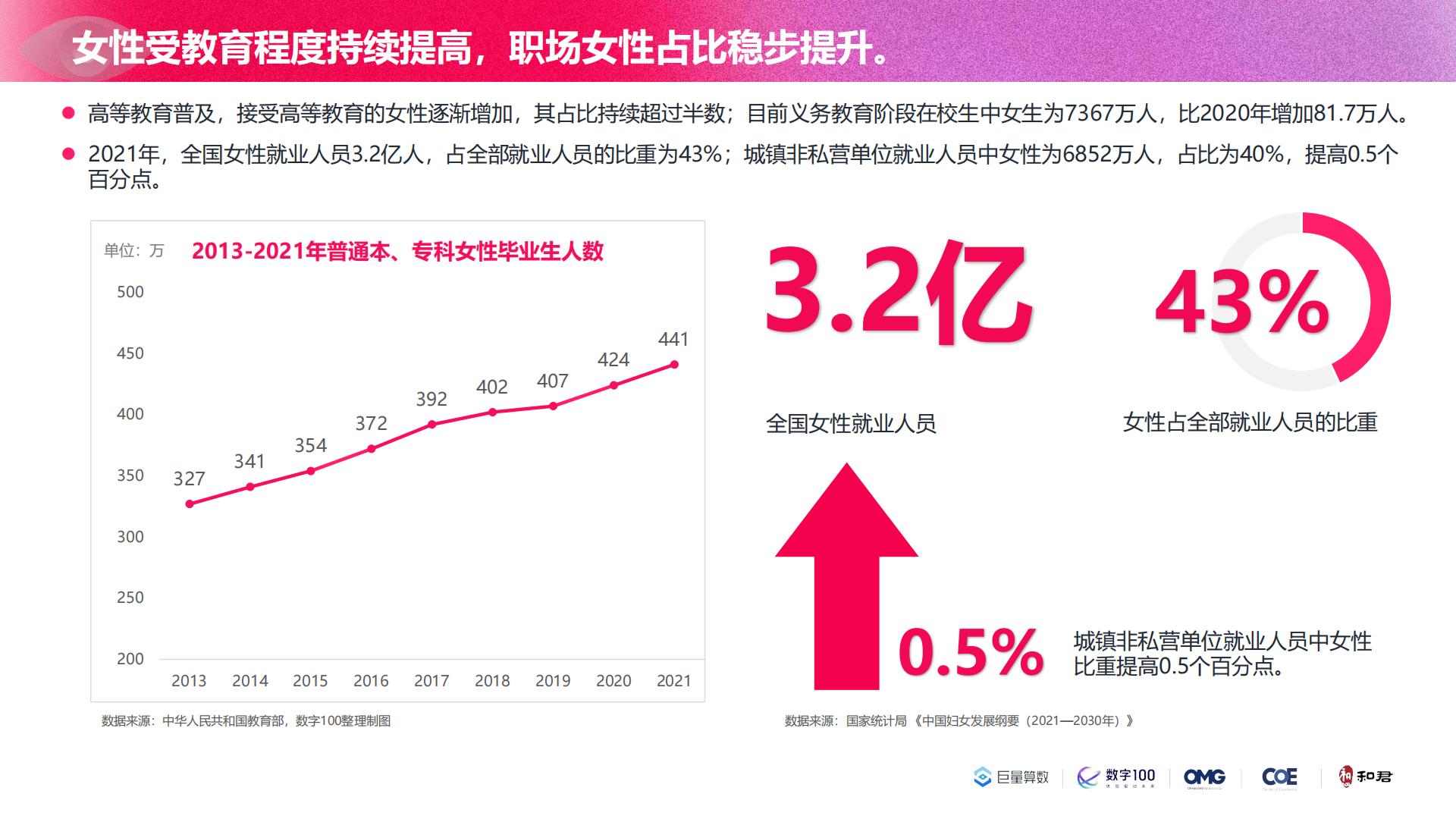 2023年中国女性线上消费力趋势报告-洞见“她”力量-74页.pdf