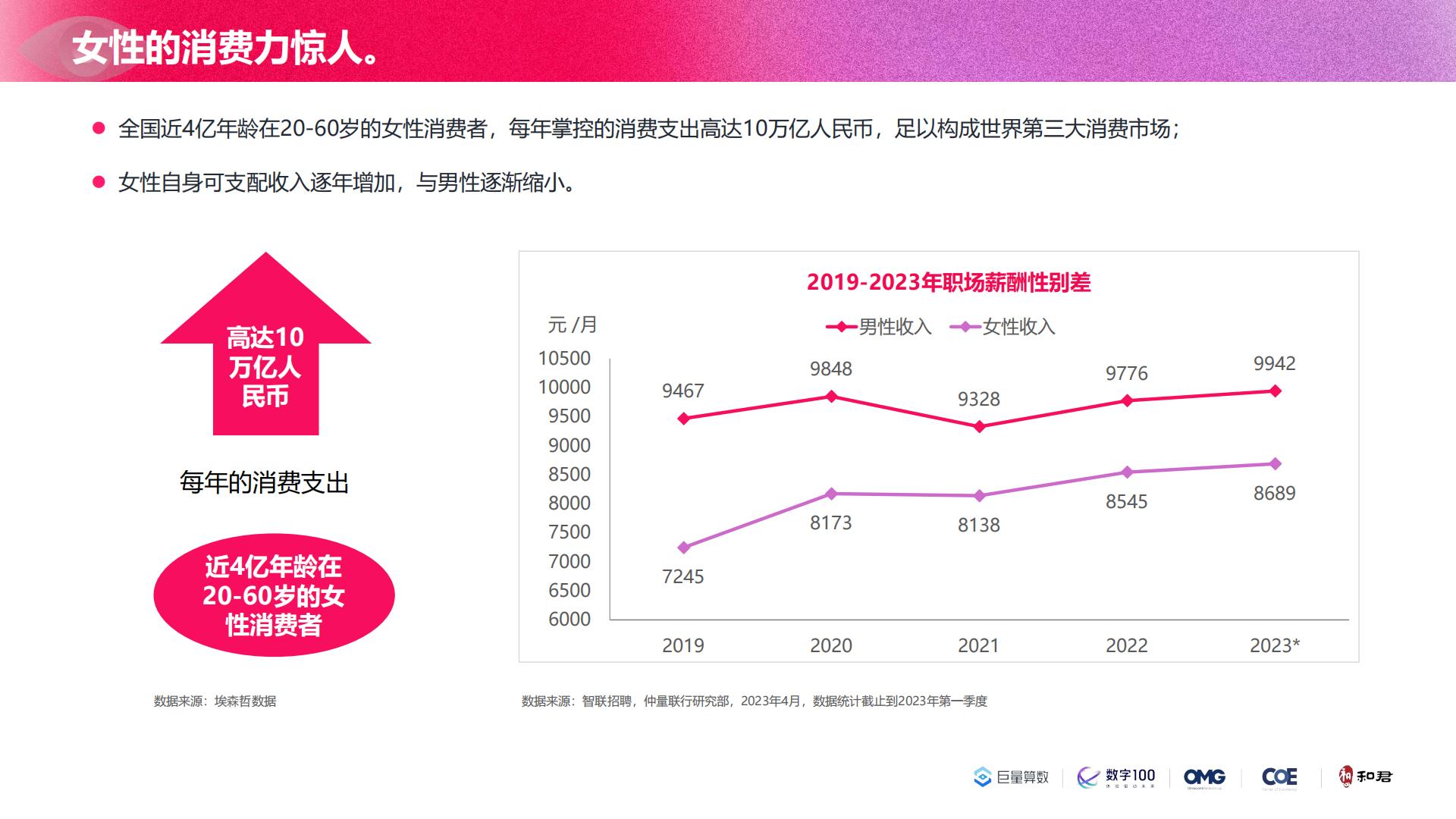 2023年中国女性线上消费力趋势报告-洞见“她”力量-74页.pdf