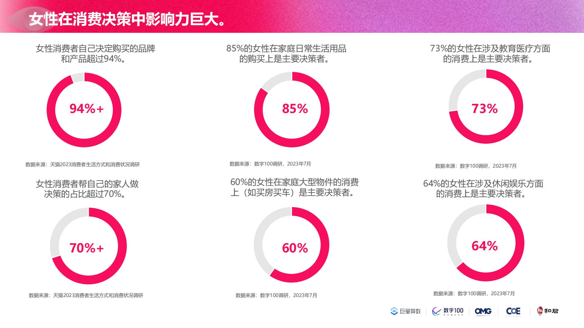 2023年中国女性线上消费力趋势报告-洞见“她”力量-74页.pdf