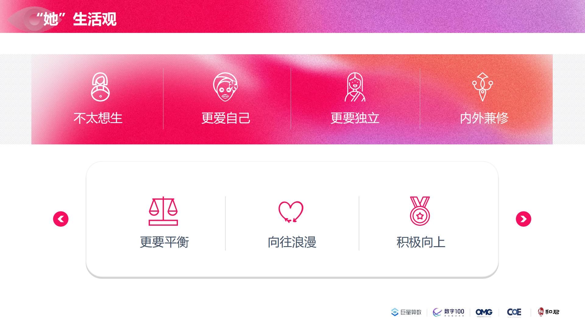 2023年中国女性线上消费力趋势报告-洞见“她”力量-74页.pdf