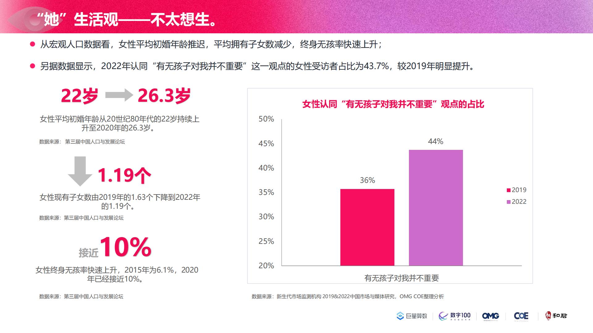 2023年中国女性线上消费力趋势报告-洞见“她”力量-74页.pdf