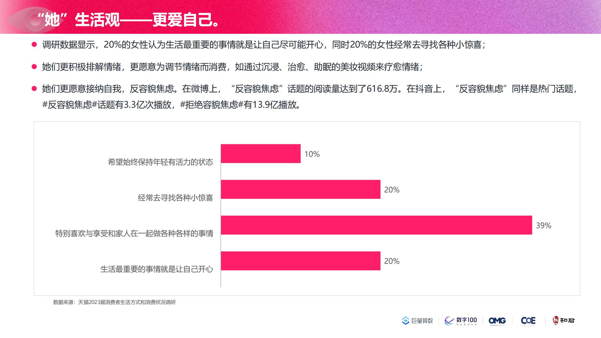 2023年中国女性线上消费力趋势报告-洞见“她”力量-74页.pdf