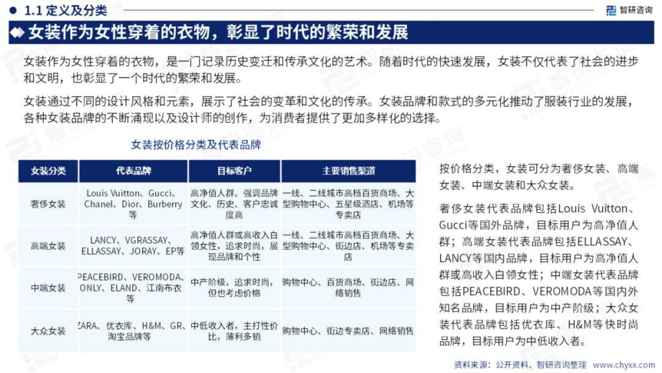 2023年中国女装产业现状及发展趋势研究报告.pdf