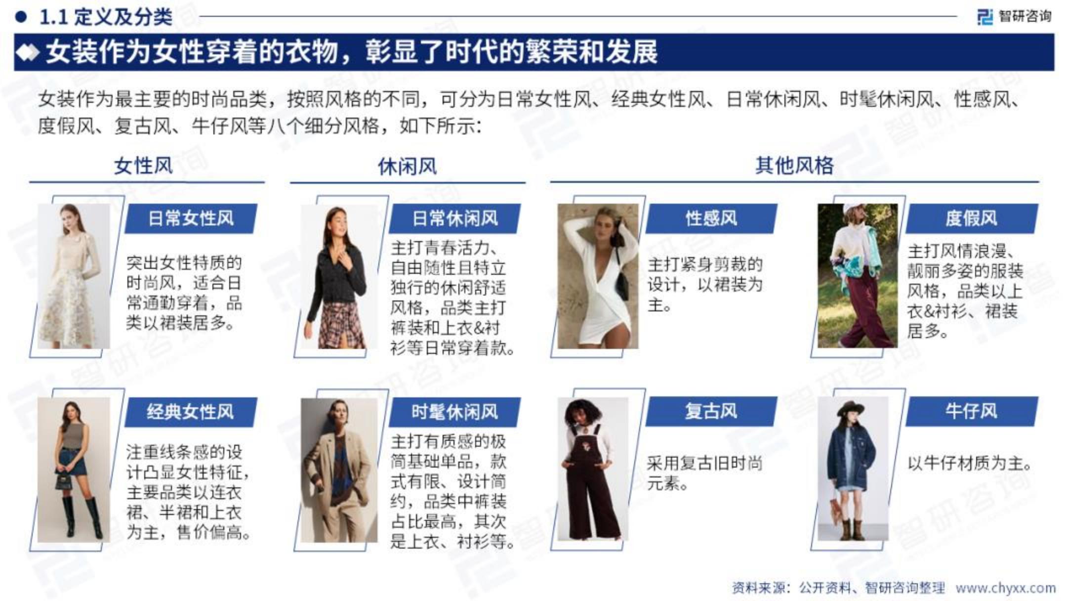 2023年中国女装产业现状及发展趋势研究报告.pdf