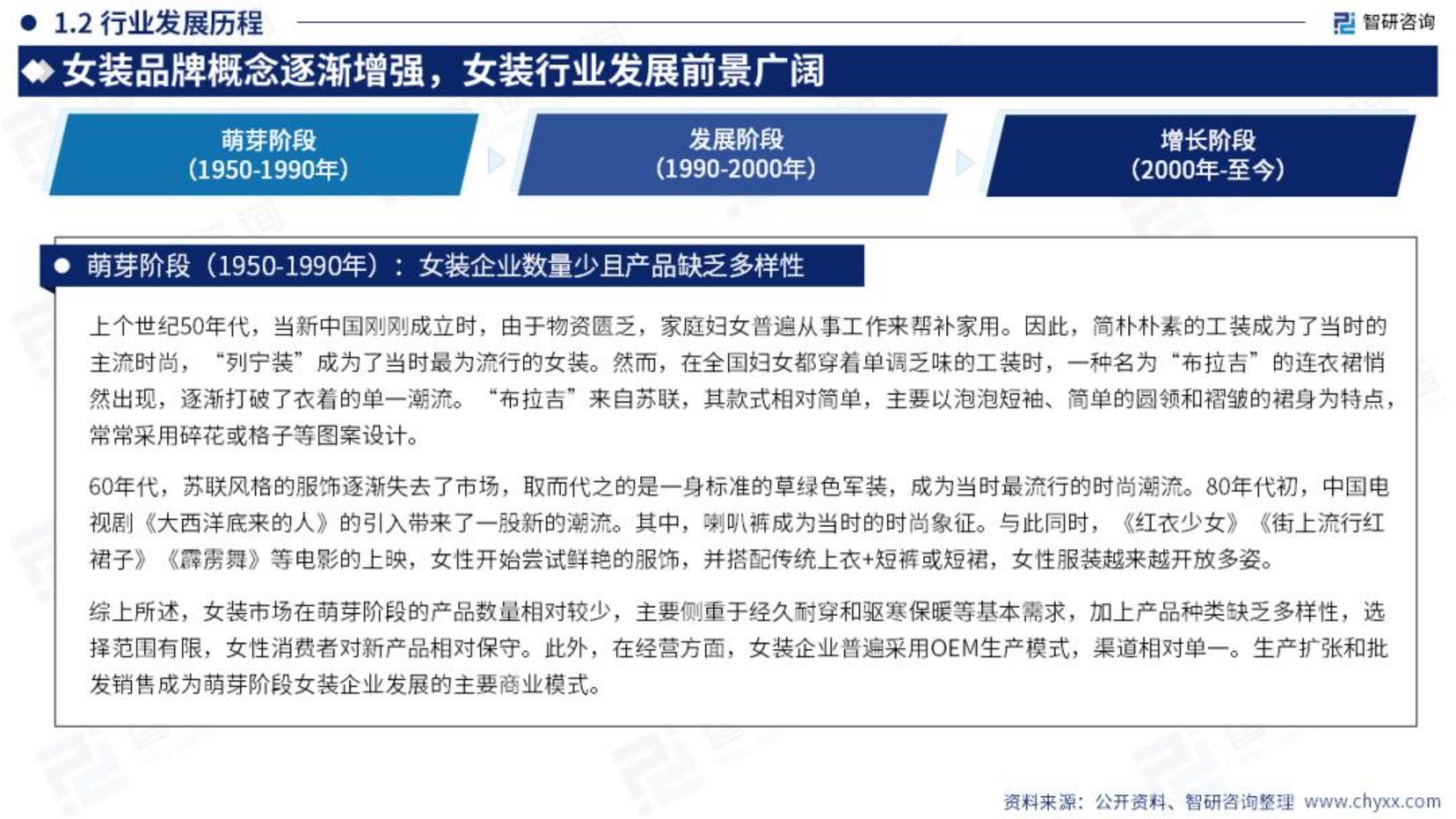 2023年中国女装产业现状及发展趋势研究报告.pdf