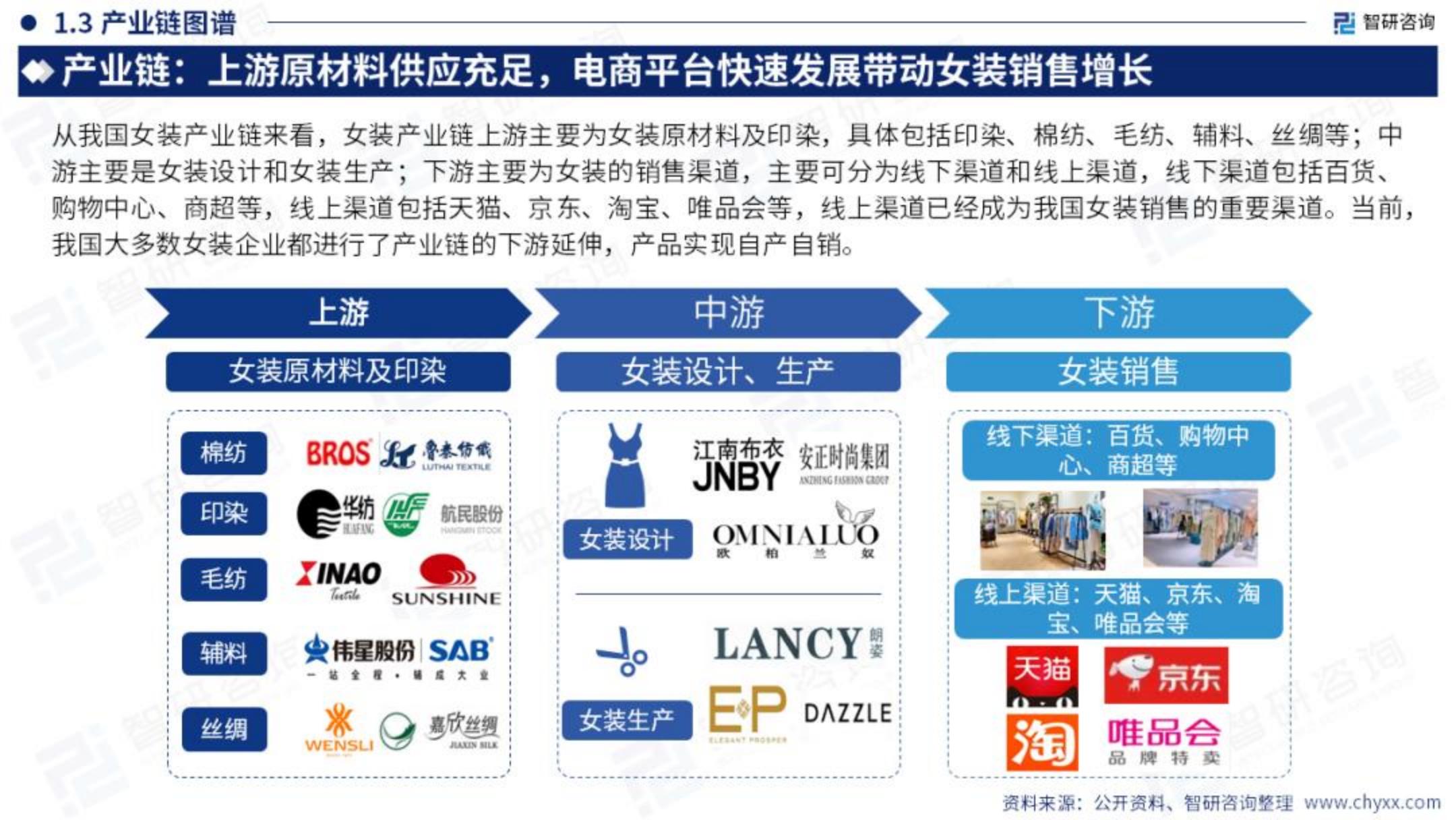 2023年中国女装产业现状及发展趋势研究报告.pdf