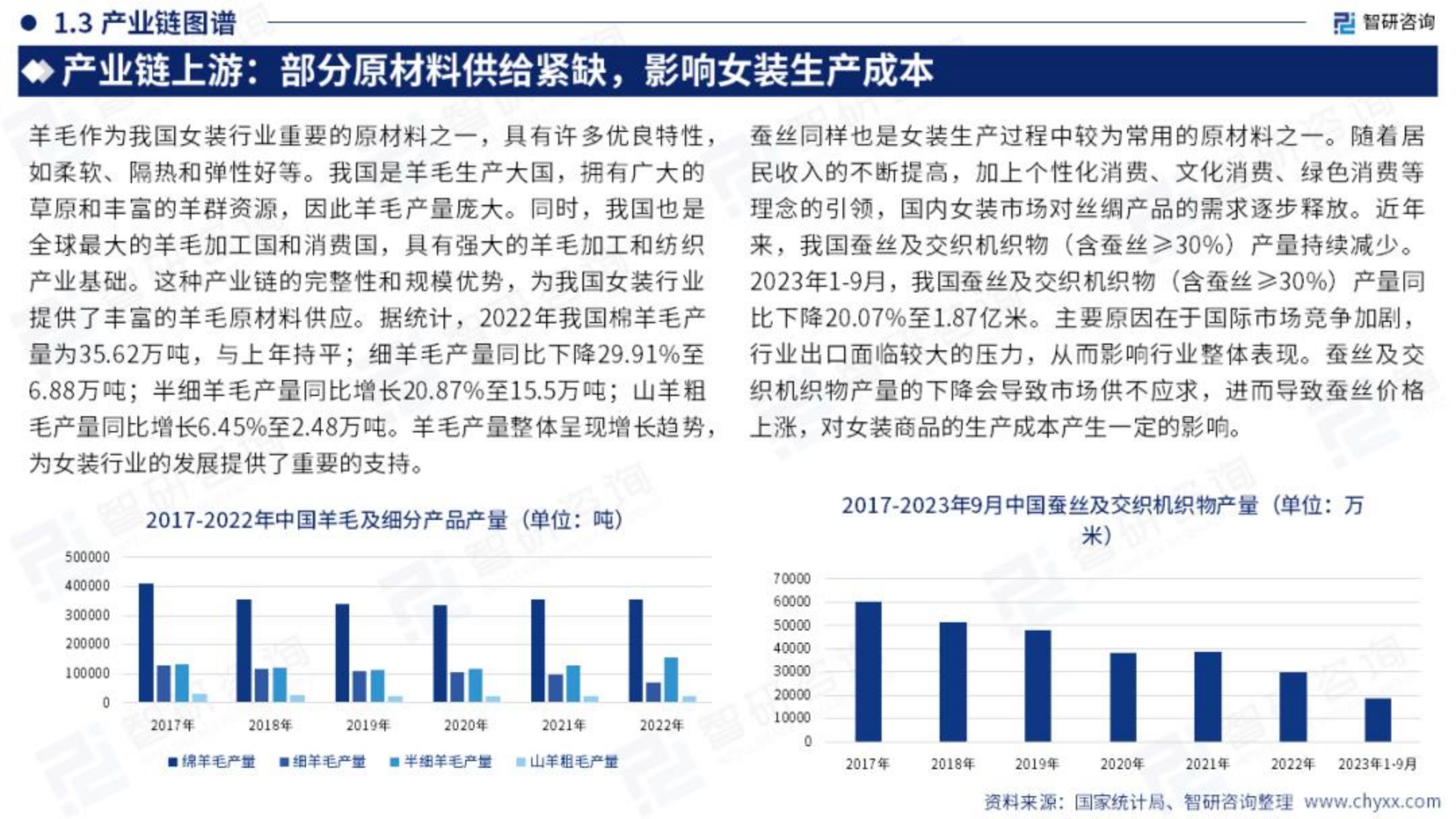 2023年中国女装产业现状及发展趋势研究报告.pdf