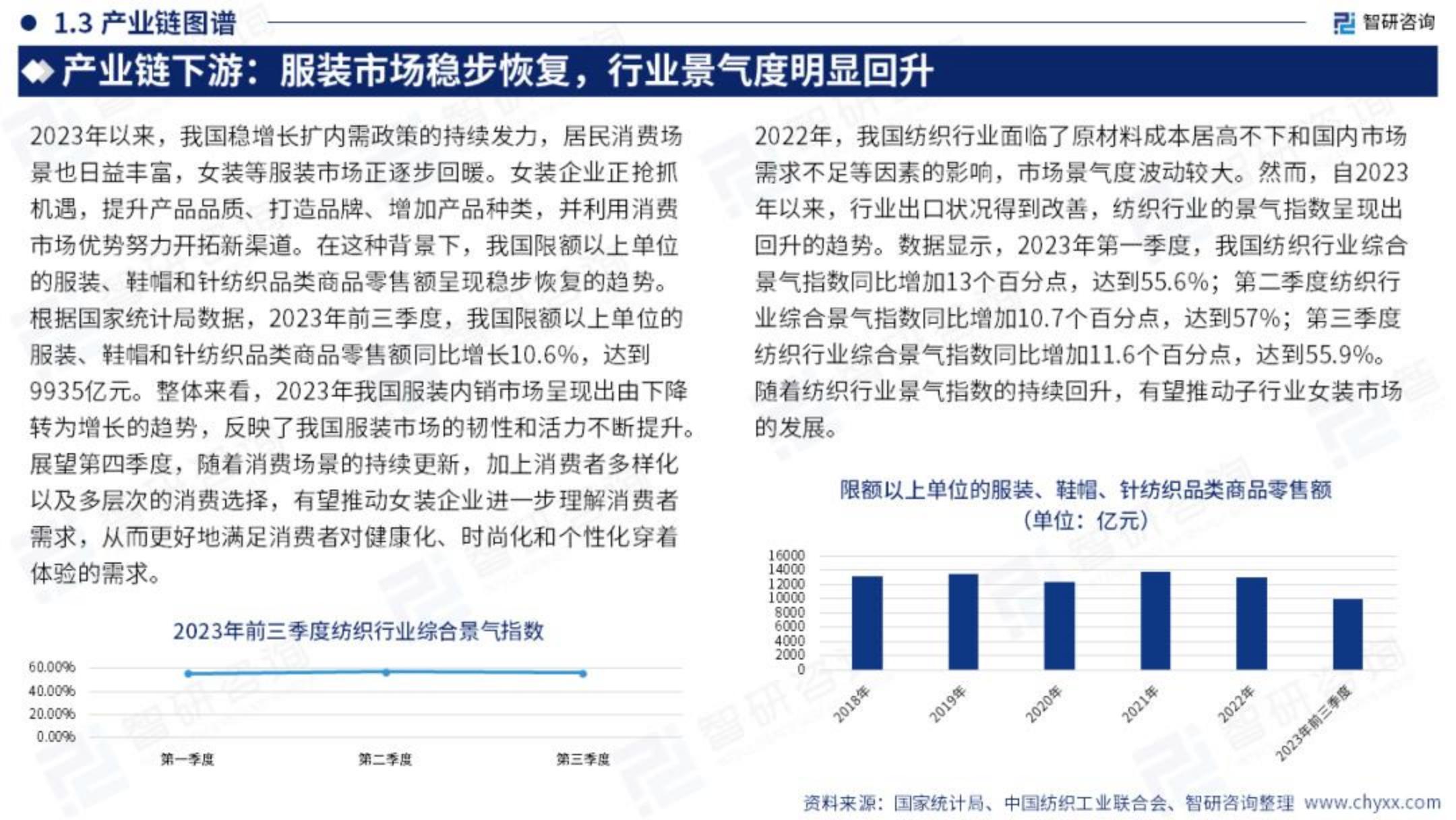 2023年中国女装产业现状及发展趋势研究报告.pdf