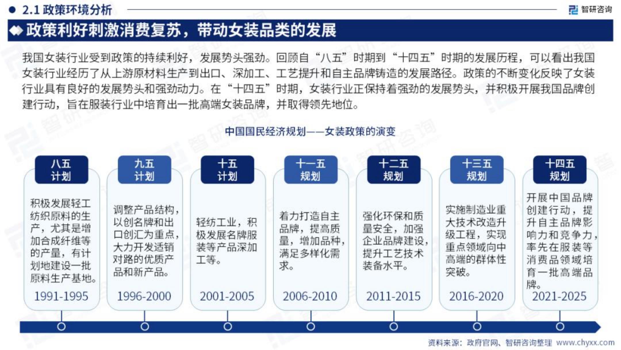 2023年中国女装产业现状及发展趋势研究报告.pdf