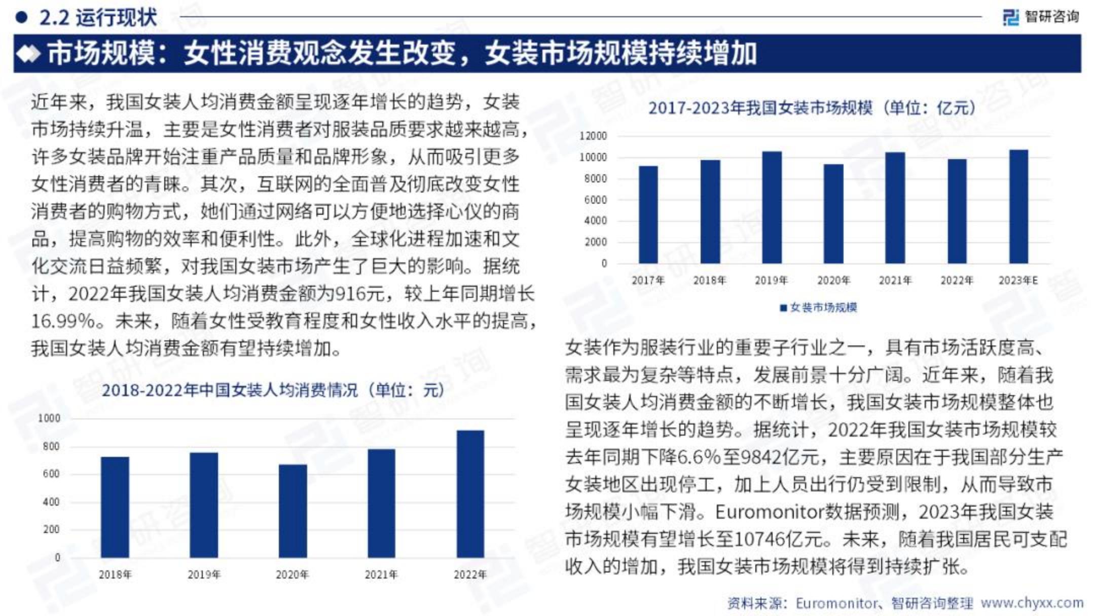 2023年中国女装产业现状及发展趋势研究报告.pdf